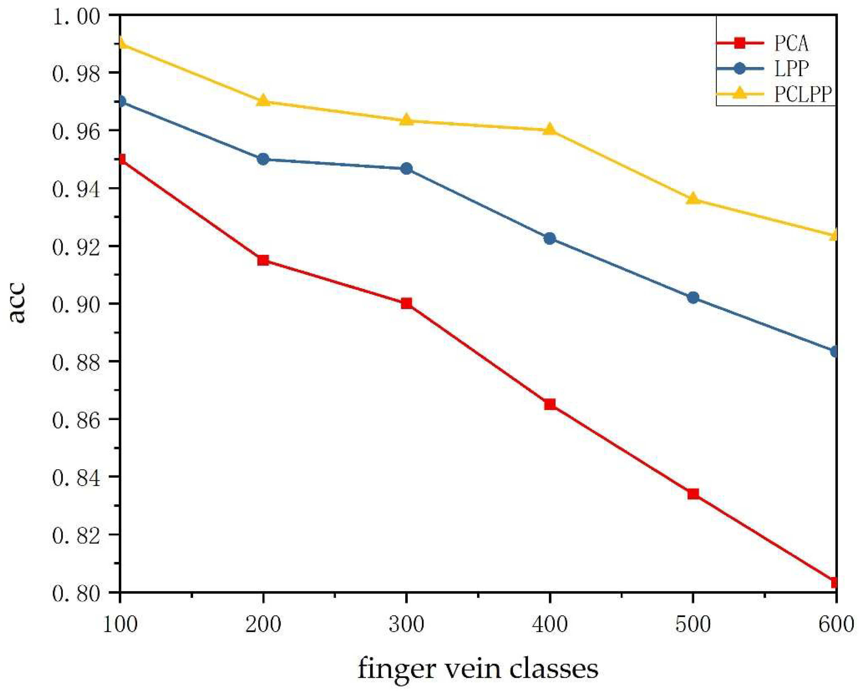 Sensors 22 03691 g005 550
