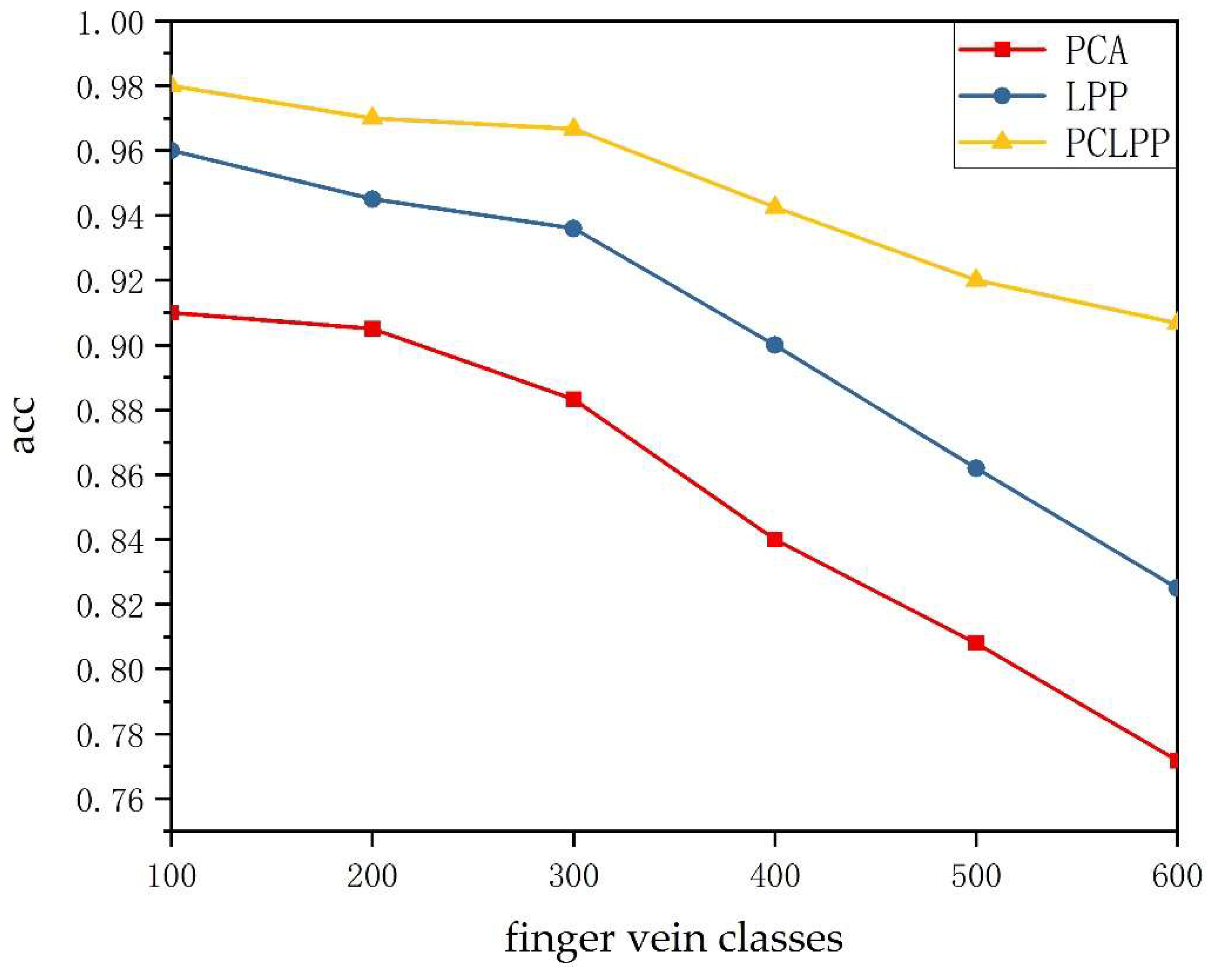 Sensors 22 03691 g009 550
