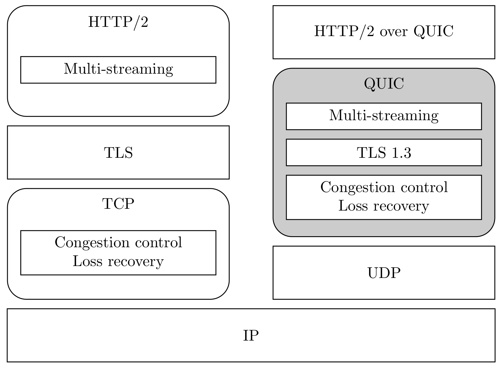 Sensors 22 03694 g001 550