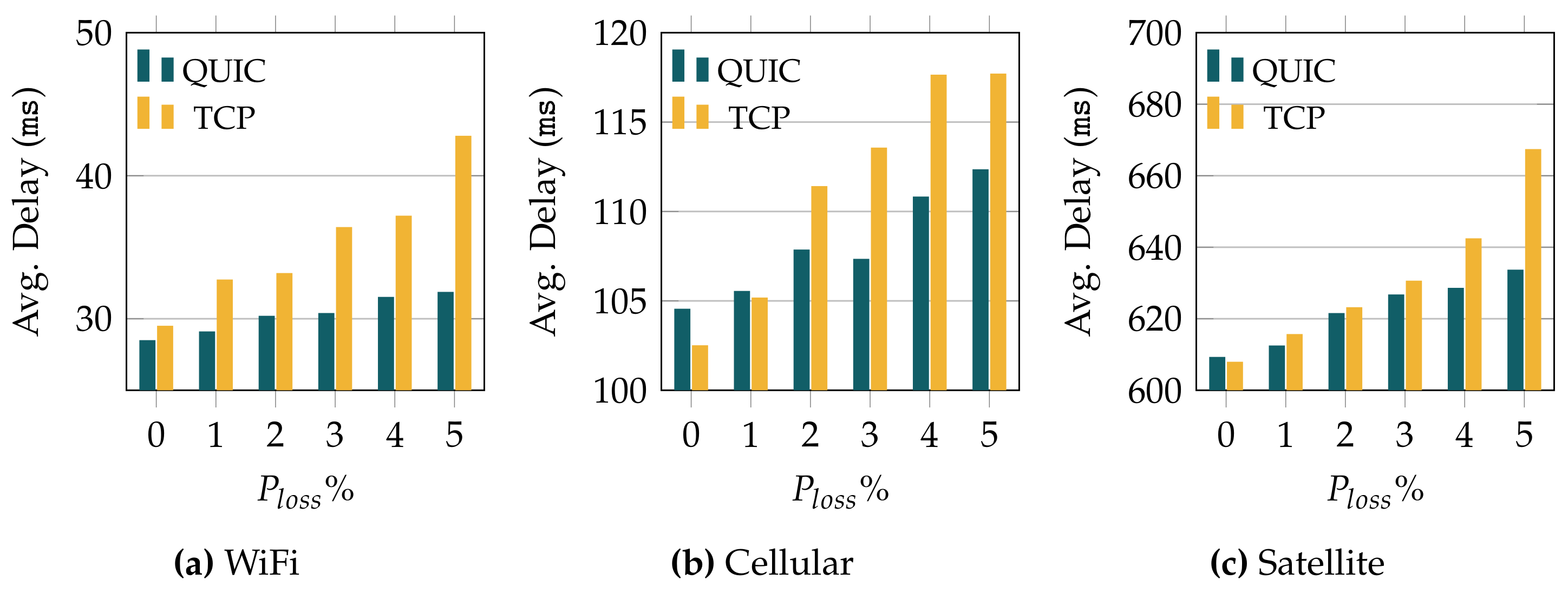 Sensors 22 03694 g004 550