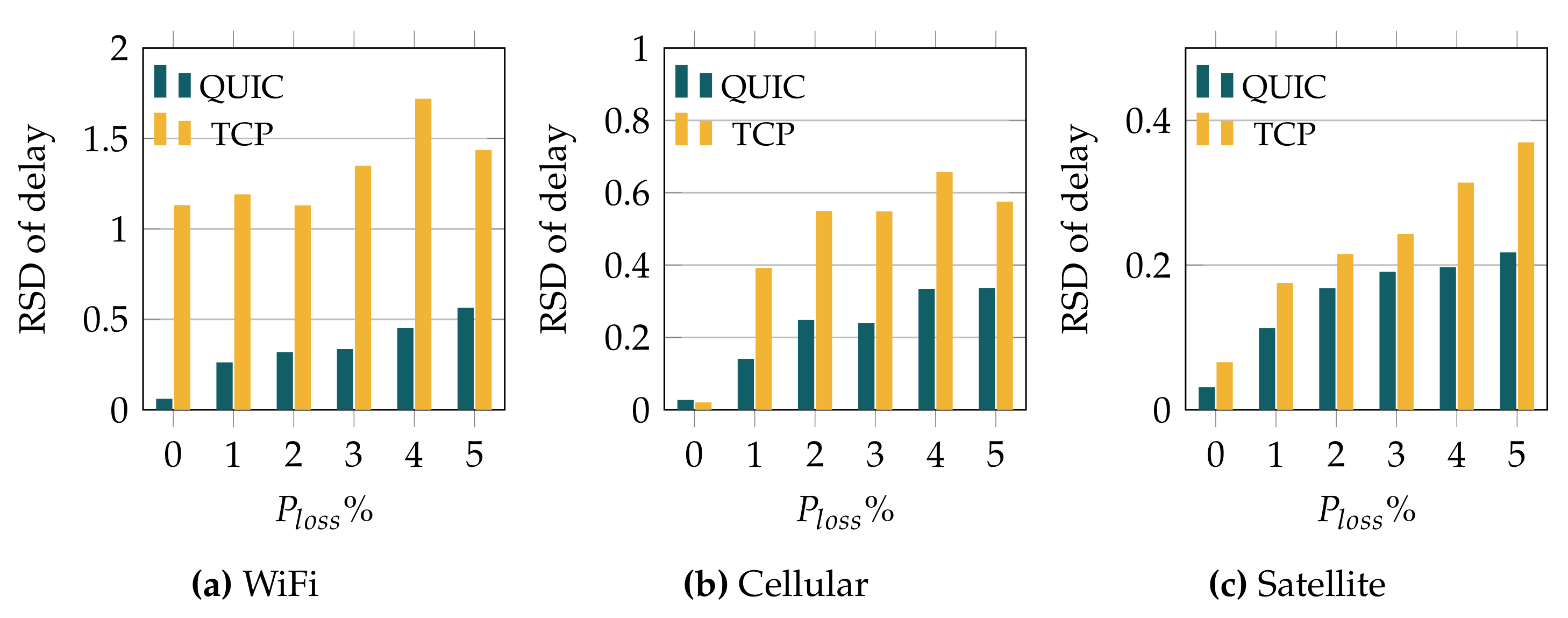 Sensors 22 03694 g007 550