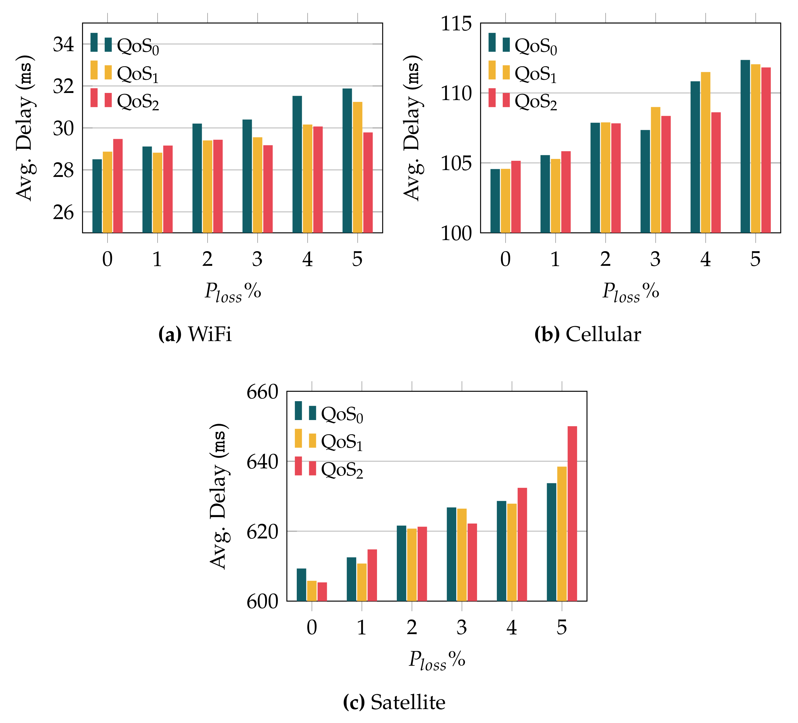 Sensors 22 03694 g008 550