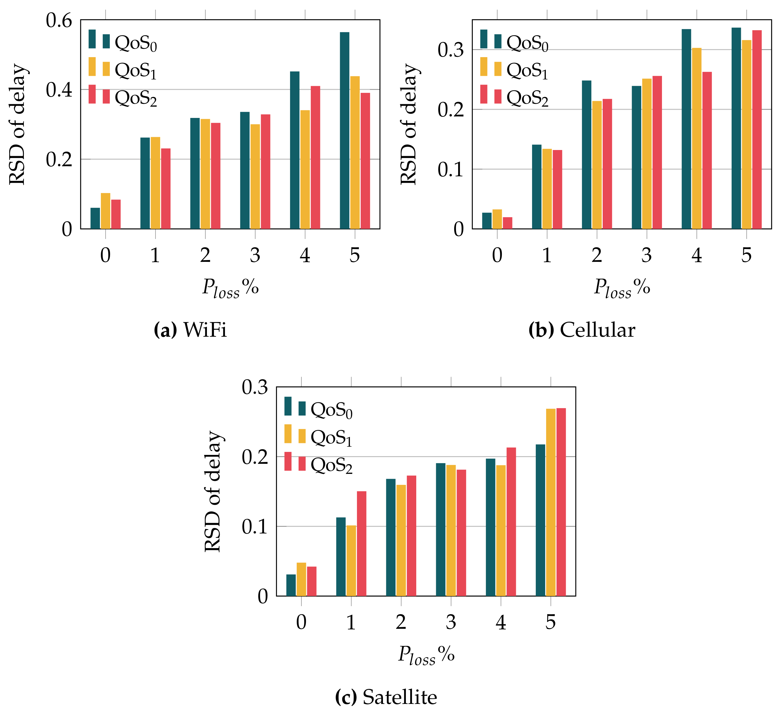 Sensors 22 03694 g009 550