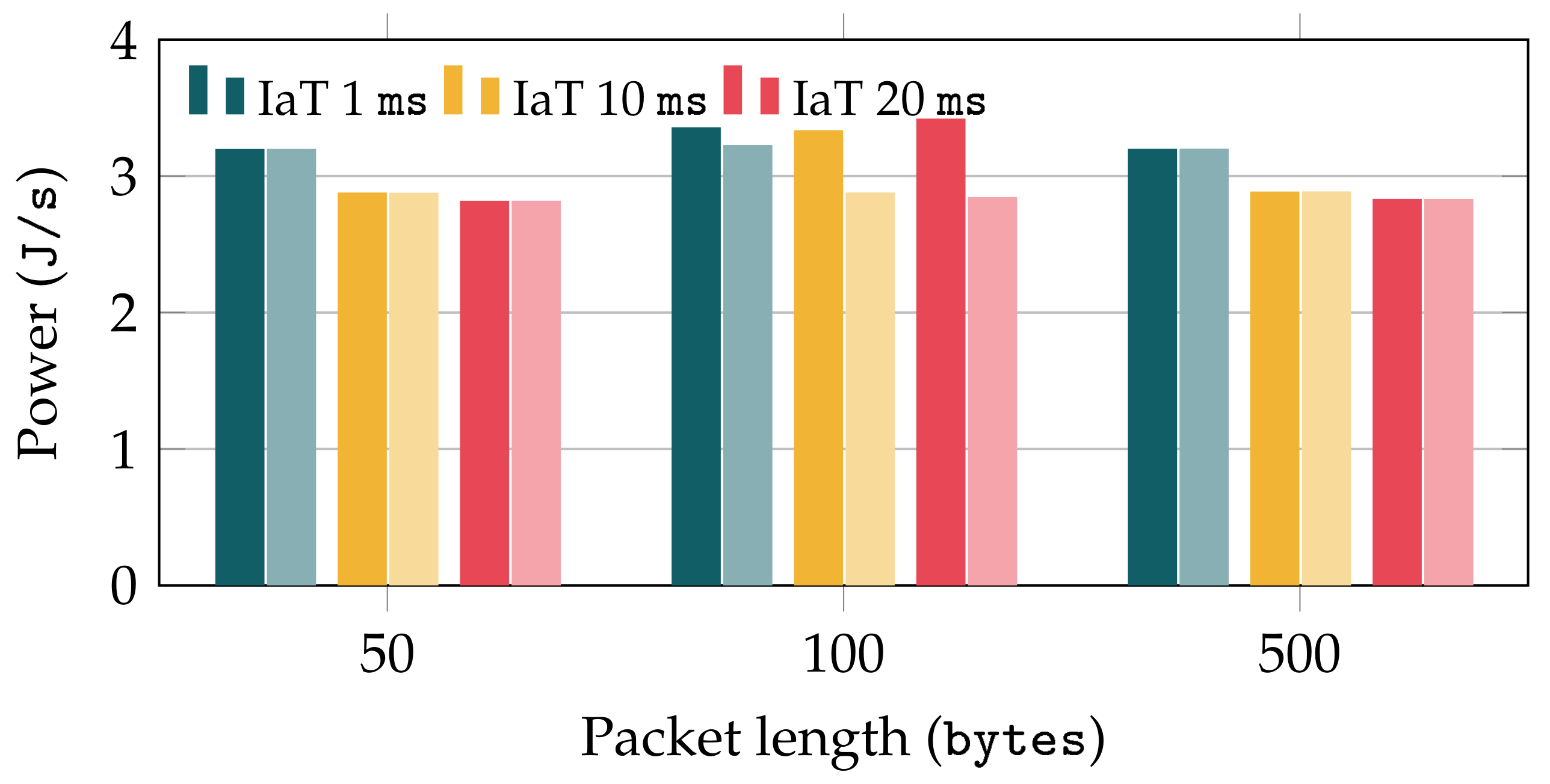 Sensors 22 03694 g010 550