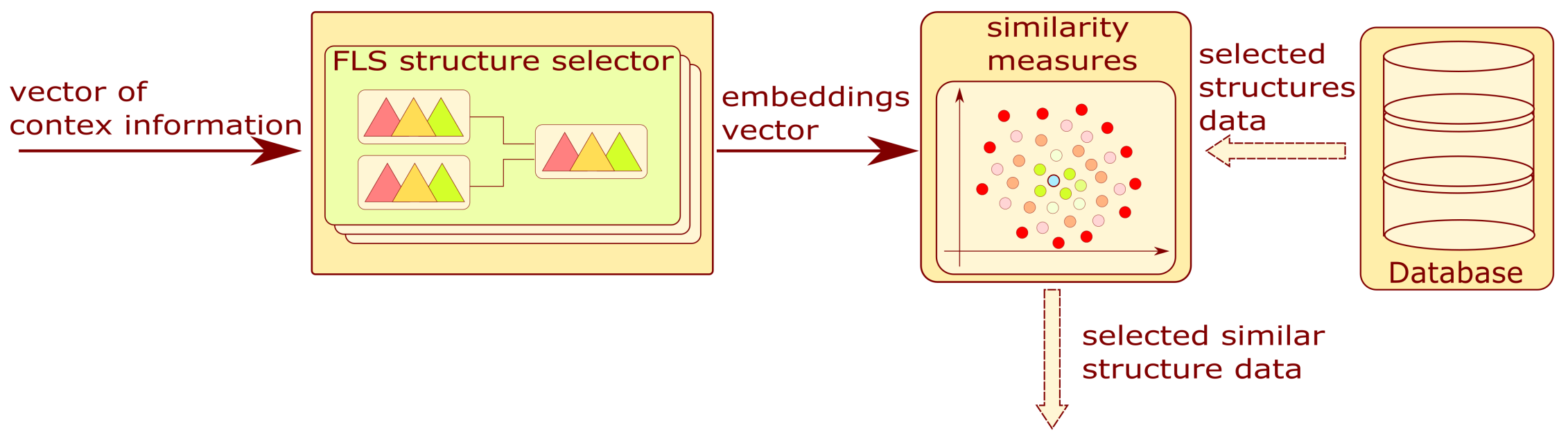 Sensors 22 03695 g004 550