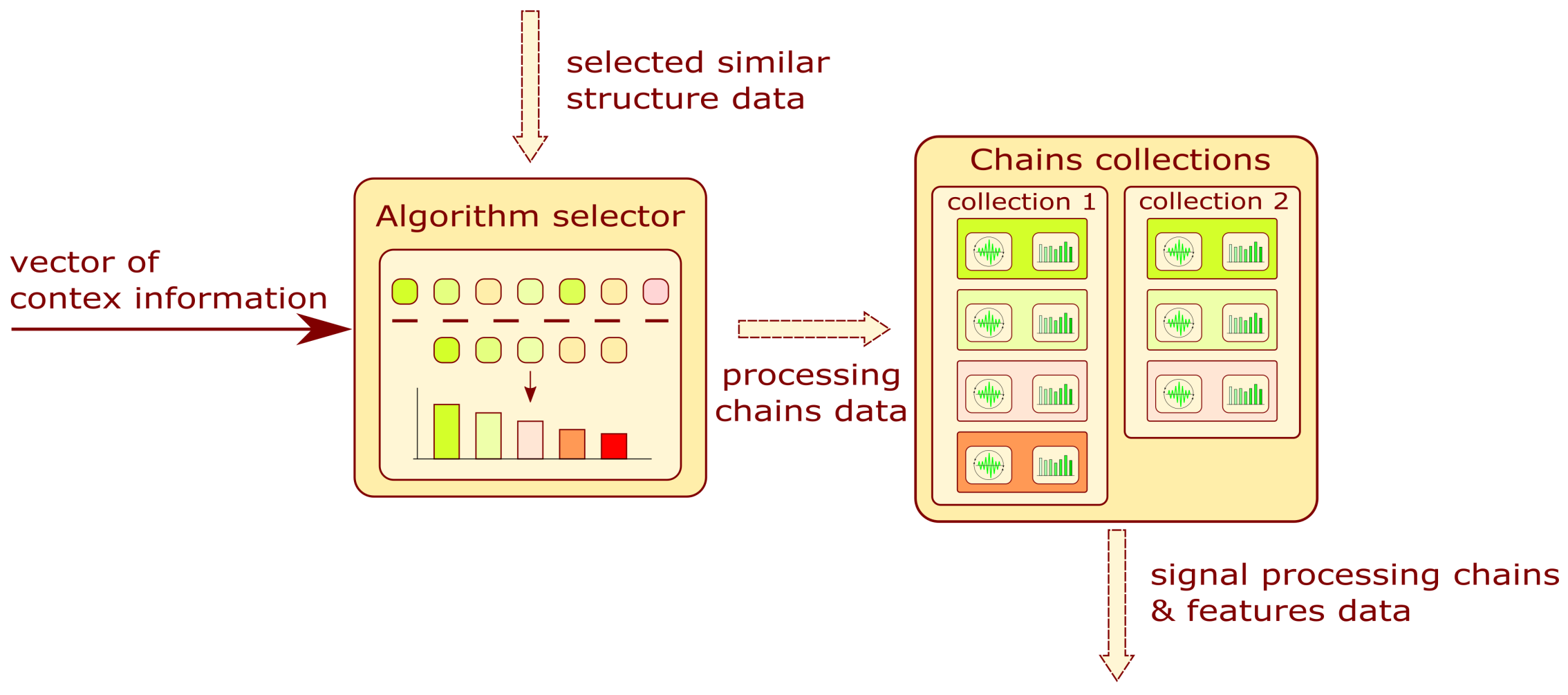 Sensors 22 03695 g006 550