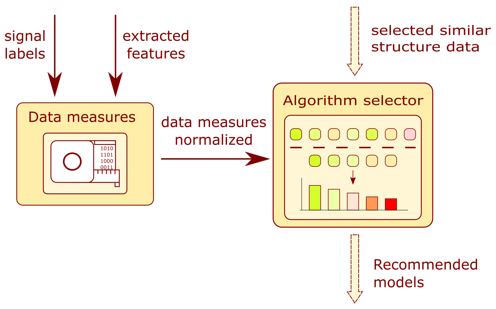 Sensors 22 03695 g008 550