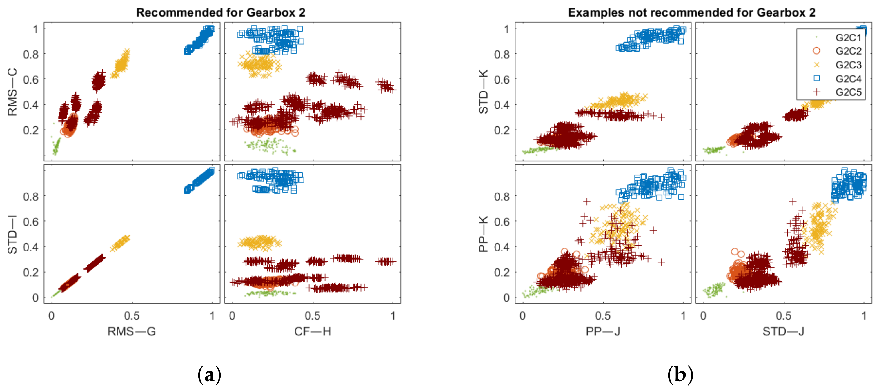 Sensors 22 03695 g013 550