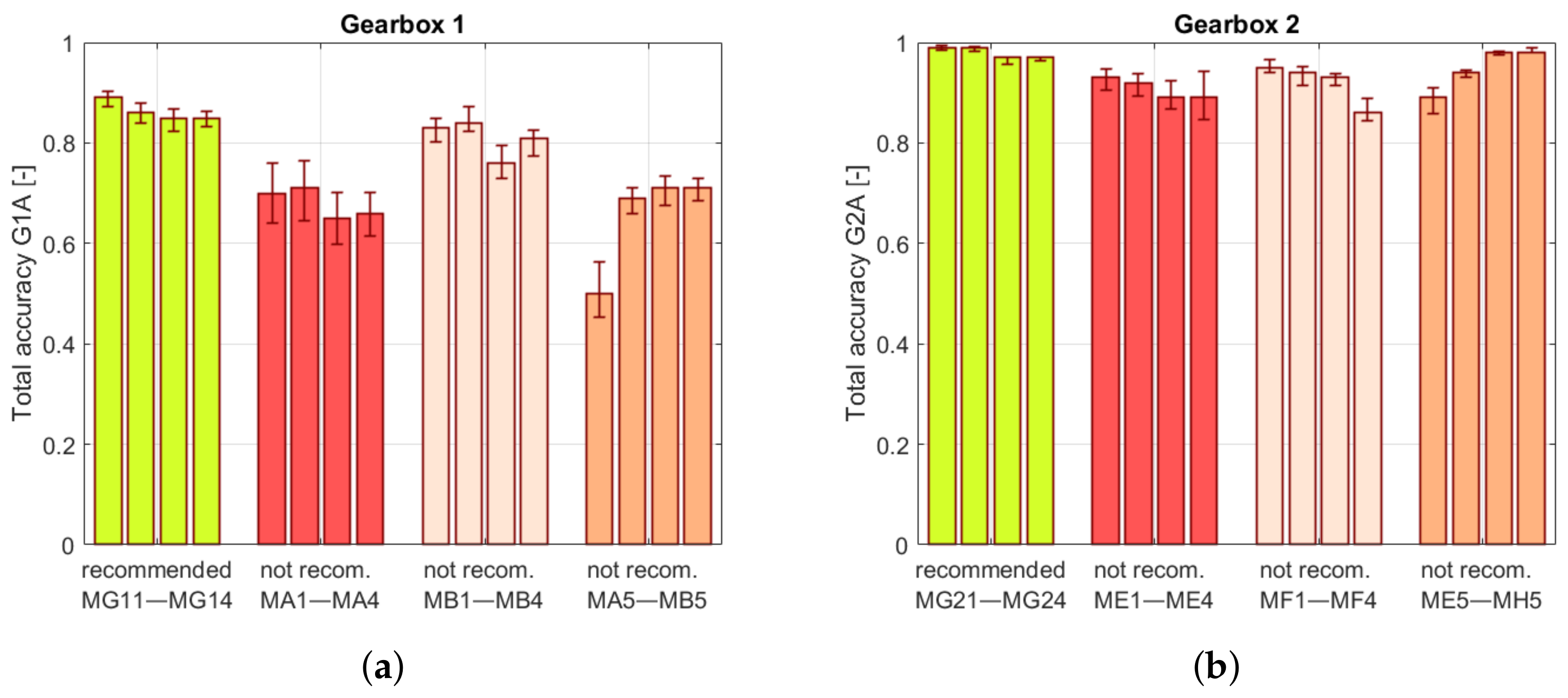 Sensors 22 03695 g014 550
