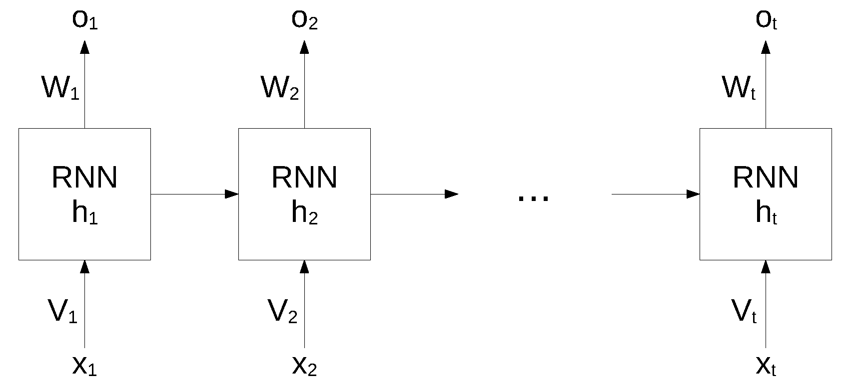 Sensors 22 03696 g001 550
