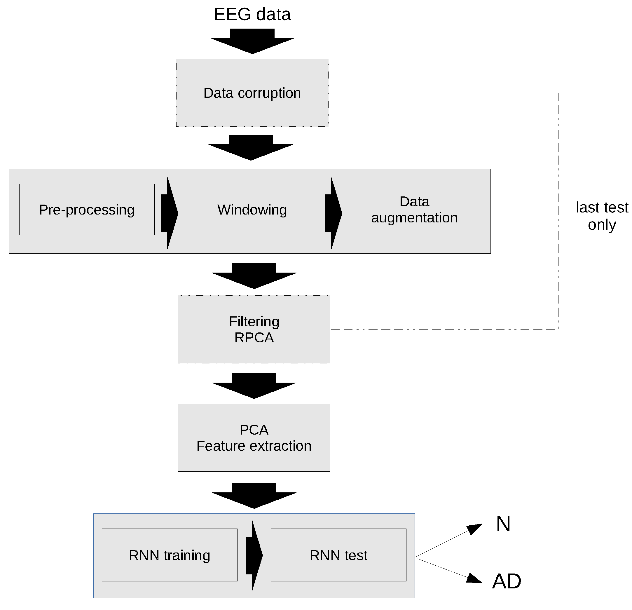 Sensors 22 03696 g003 550