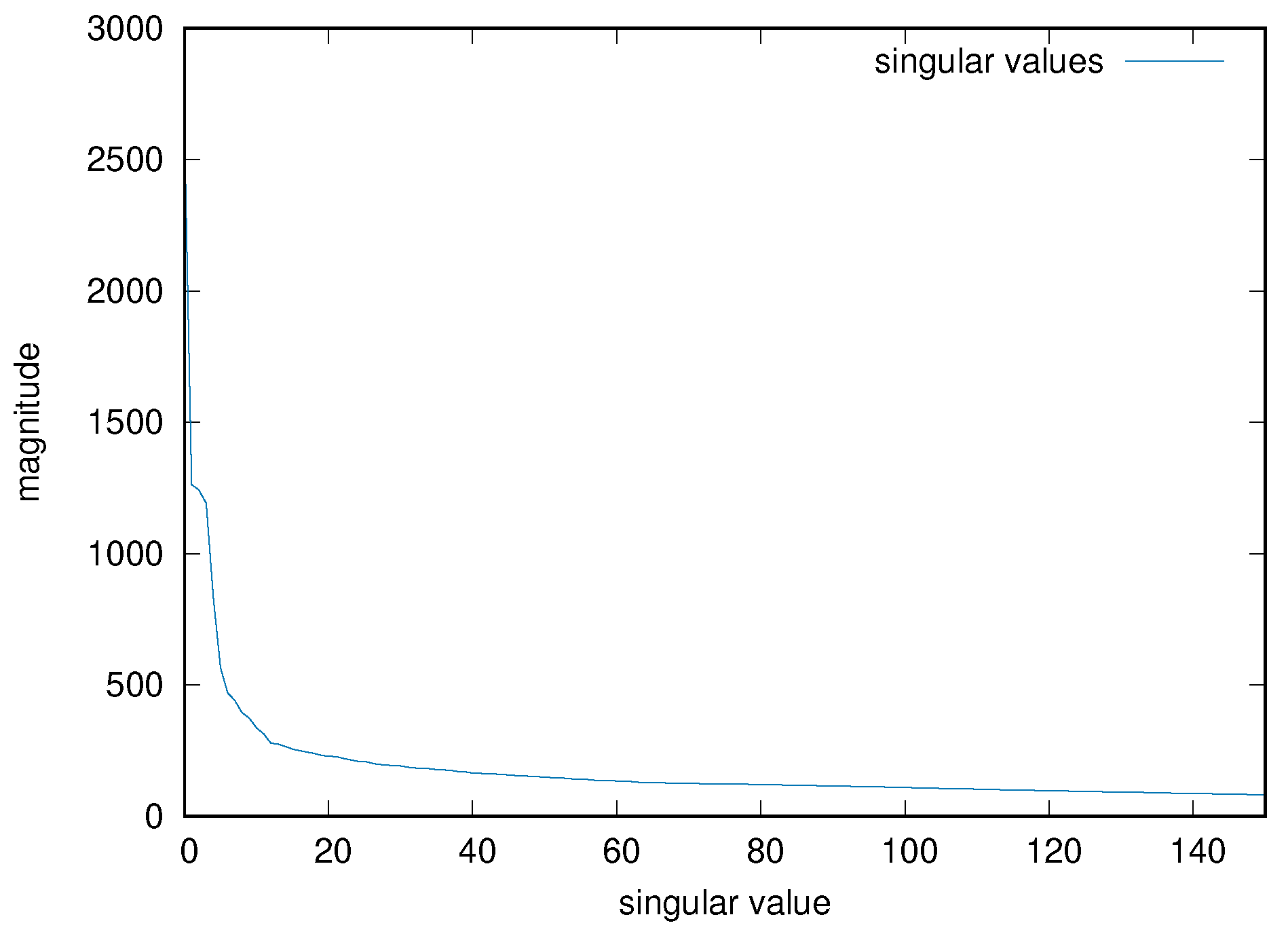 Sensors 22 03696 g005 550