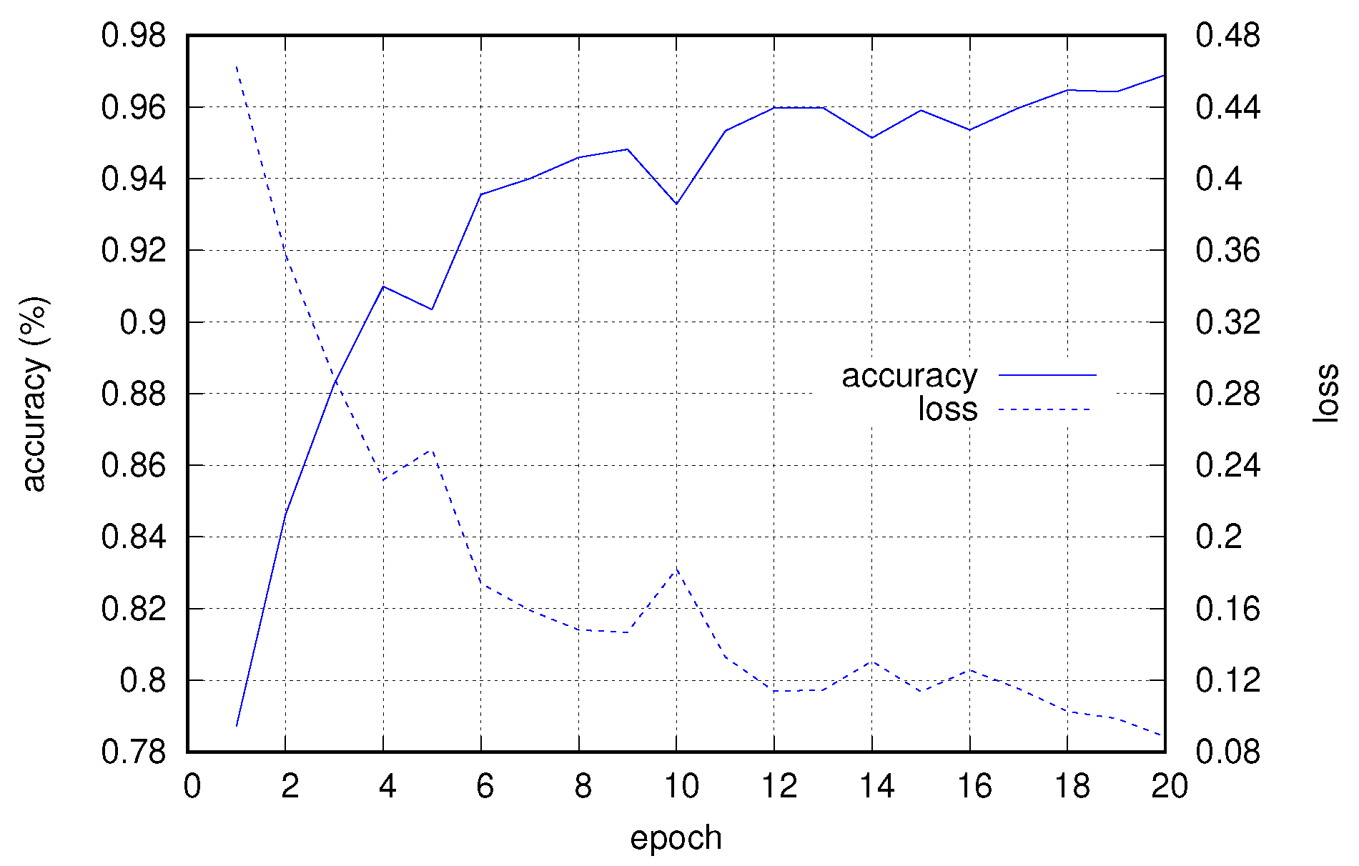 Sensors 22 03696 g007 550