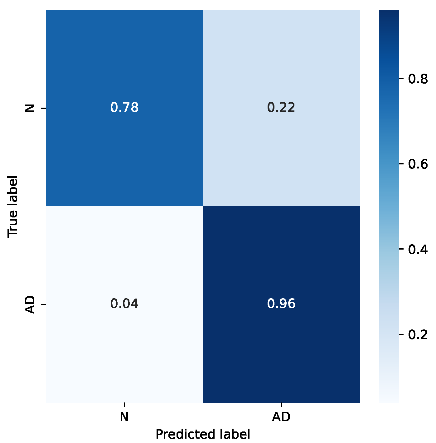 Sensors 22 03696 g008 550