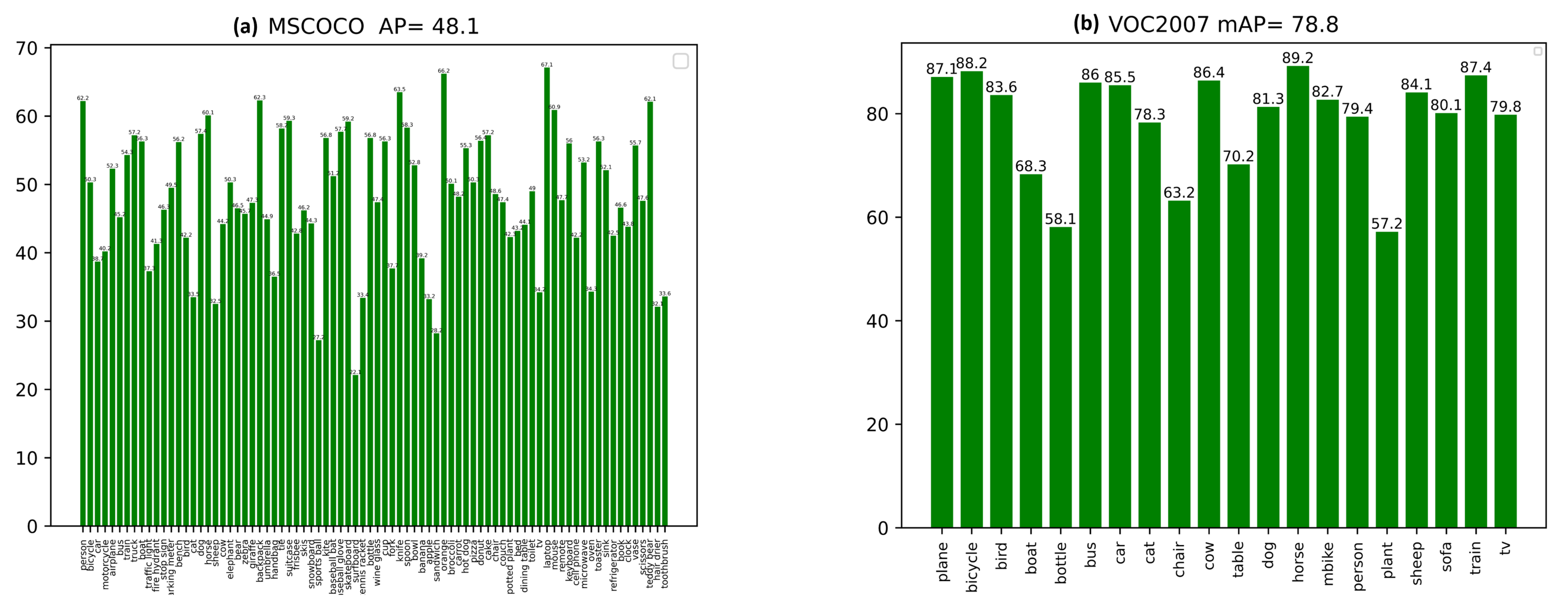 Sensors 22 03699 g009