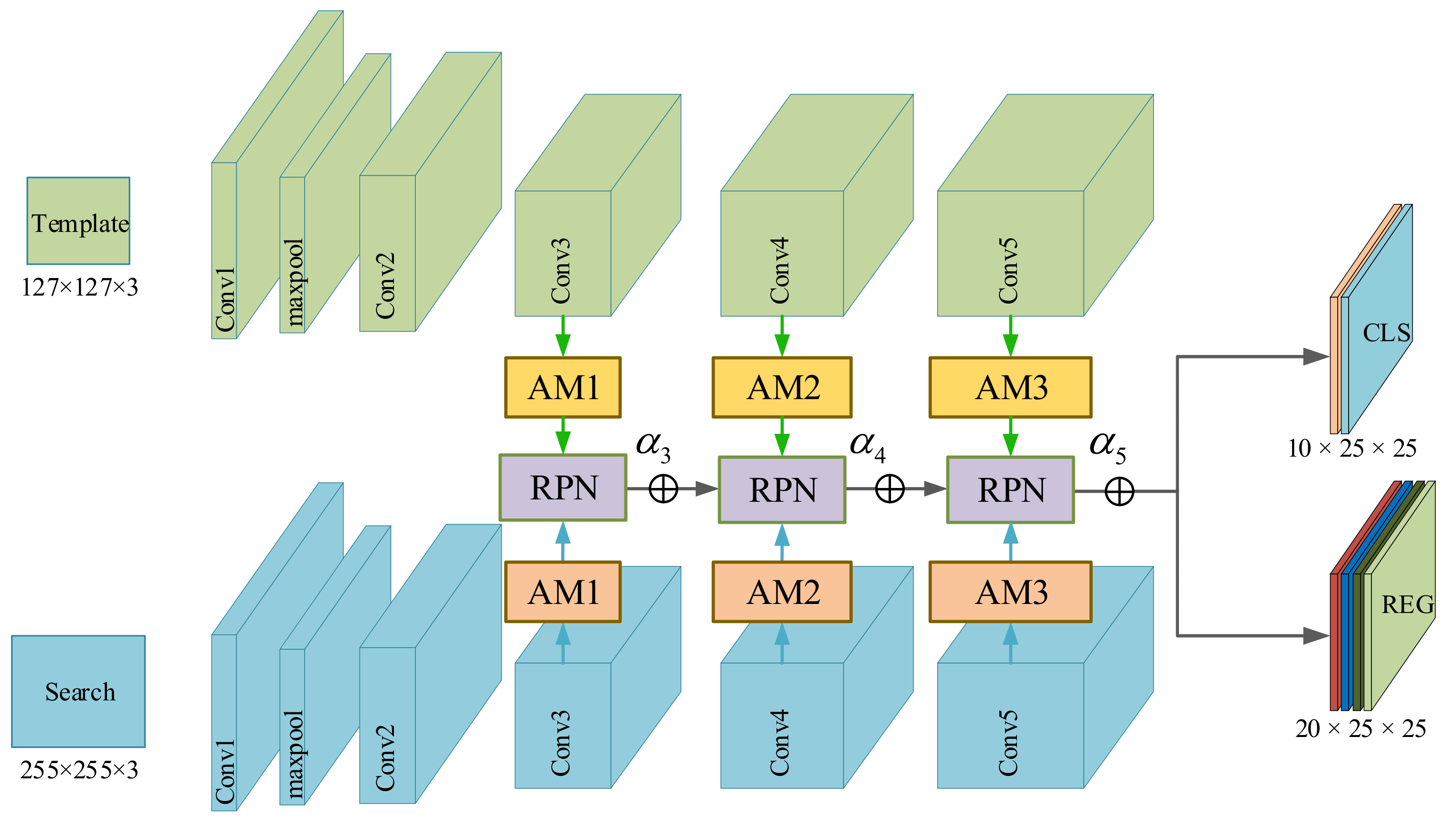 Sensors 22 03701 g002 550