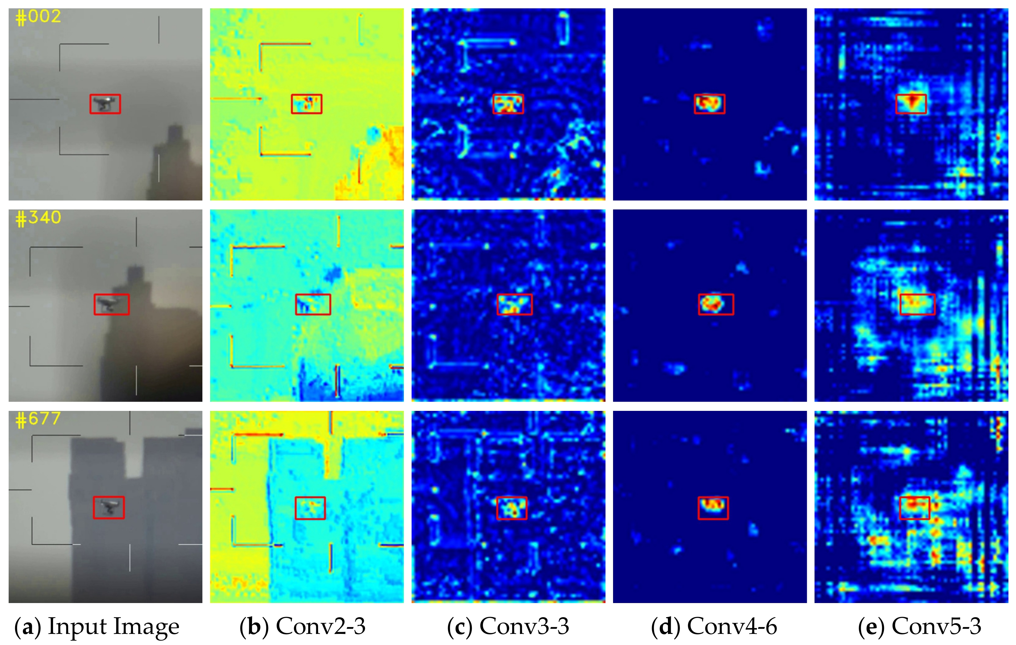 Sensors 22 03701 g003 550