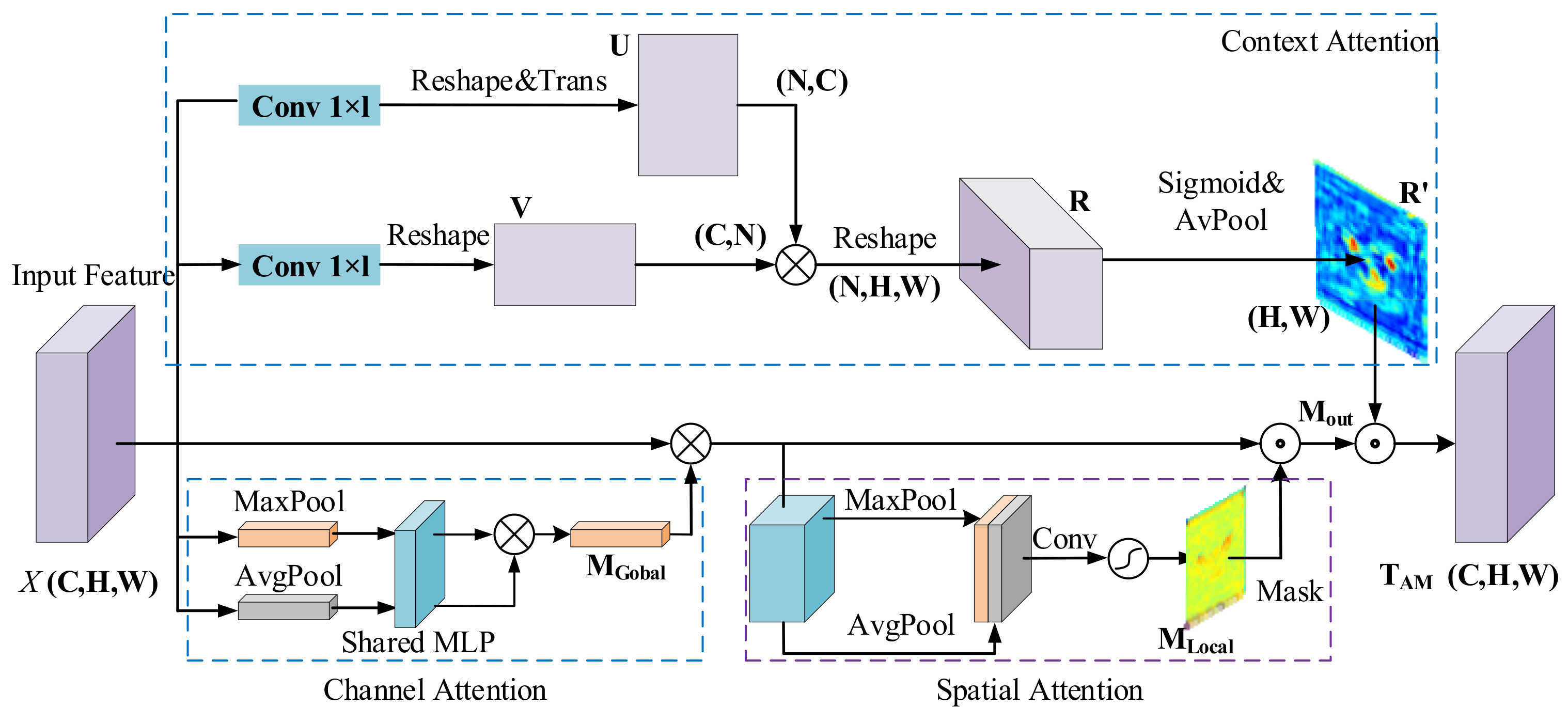 Sensors 22 03701 g005 550