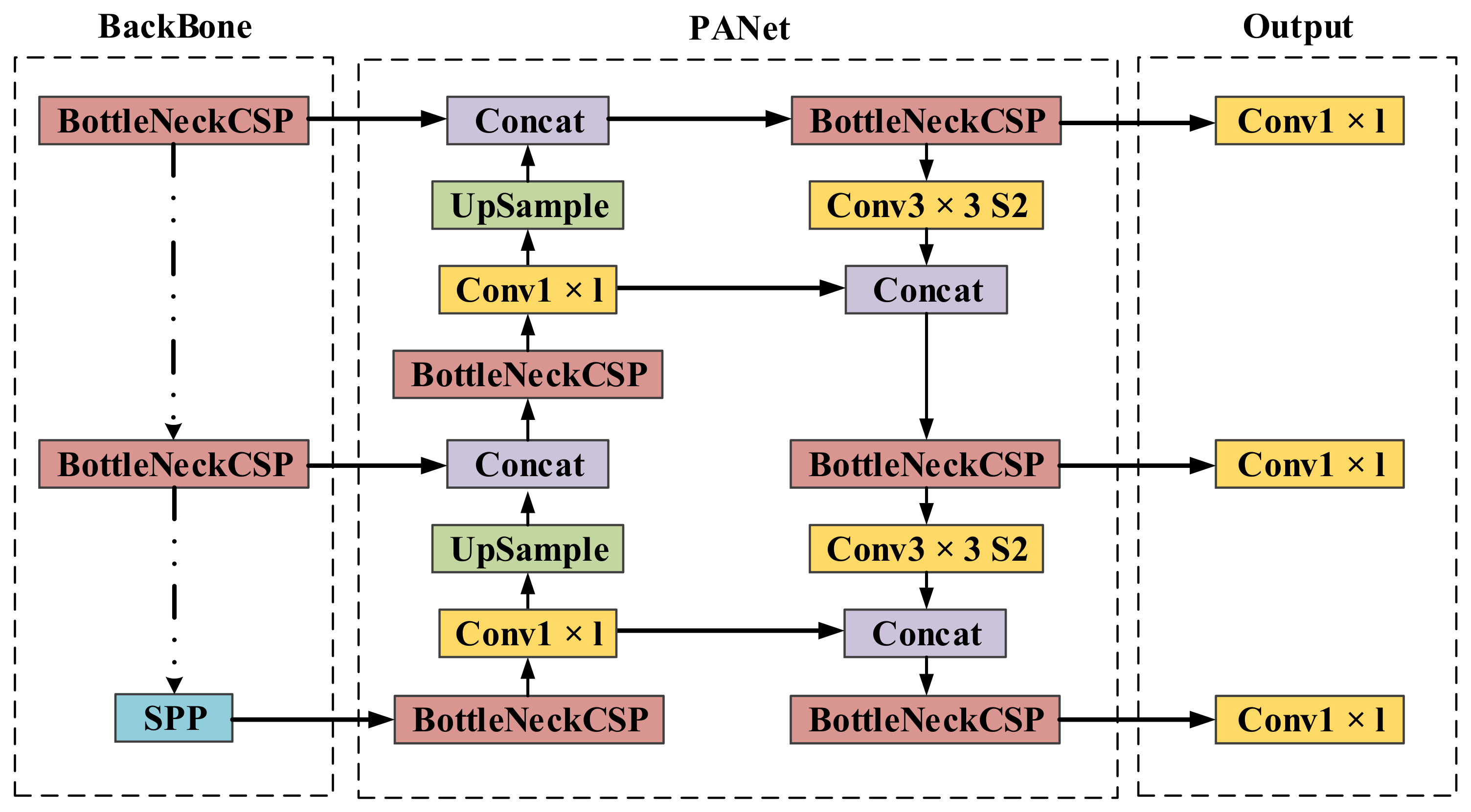 Sensors 22 03701 g007 550
