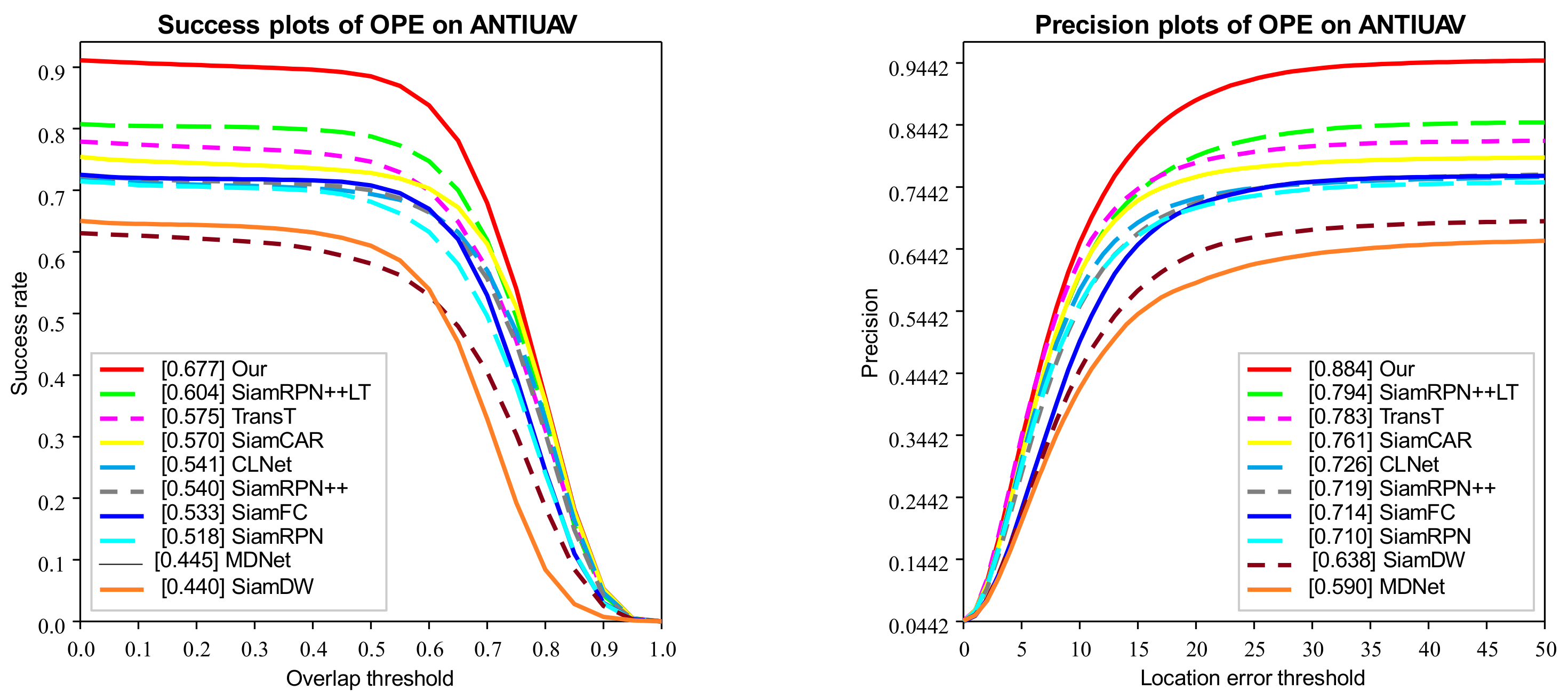 Sensors 22 03701 g008 550