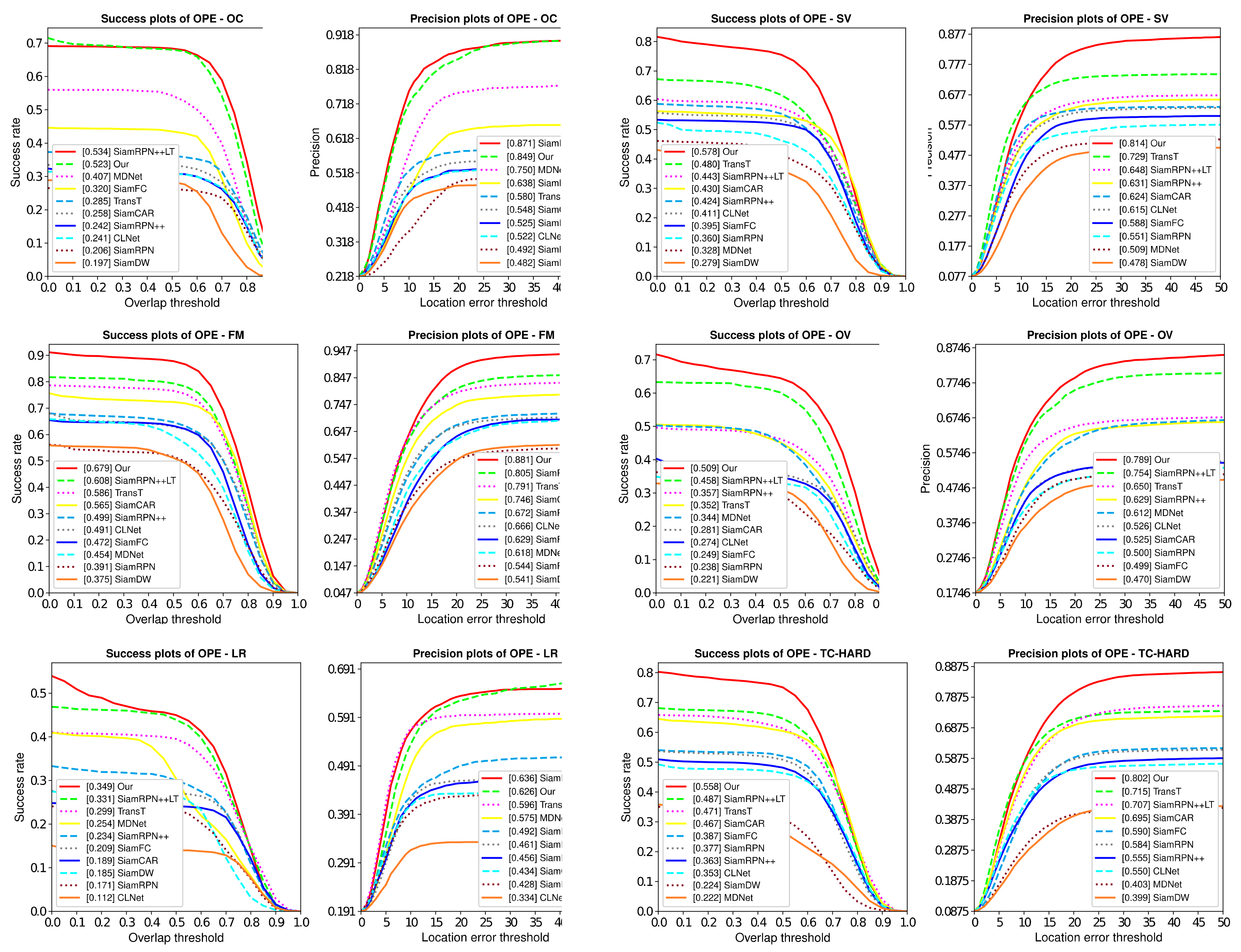 Sensors 22 03701 g009 550