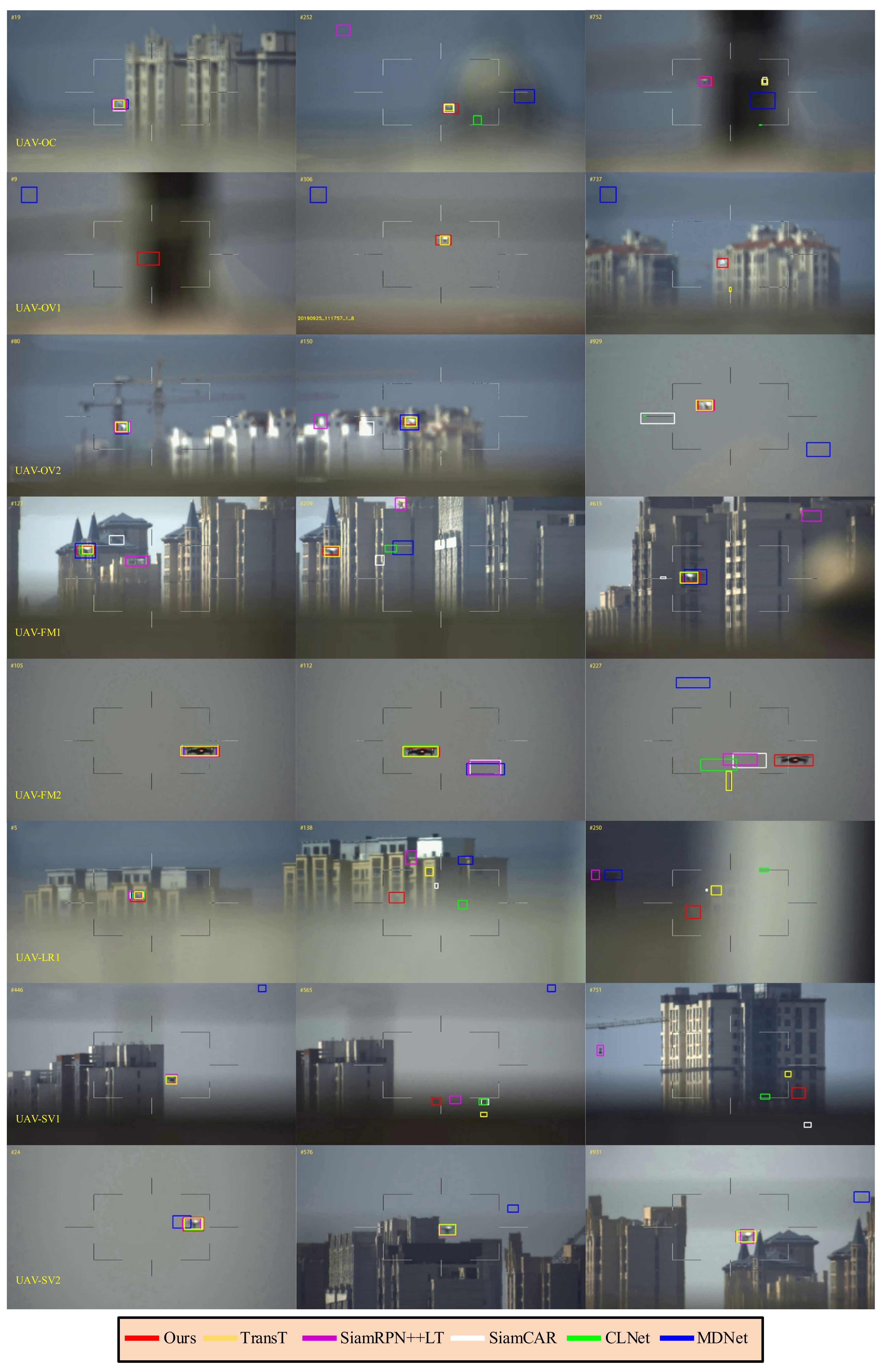 Sensors 22 03701 g010 550