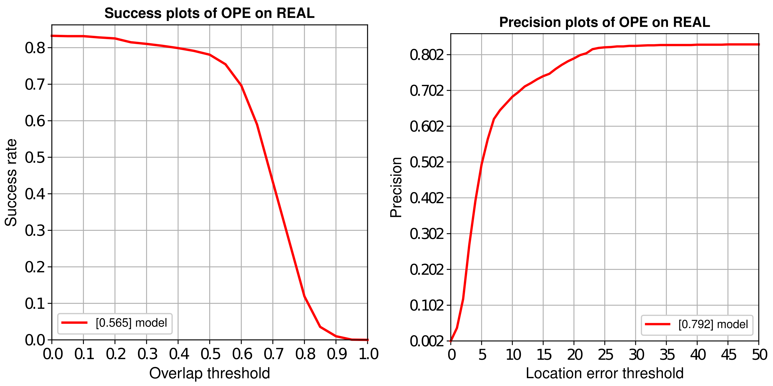 Sensors 22 03701 g014 550
