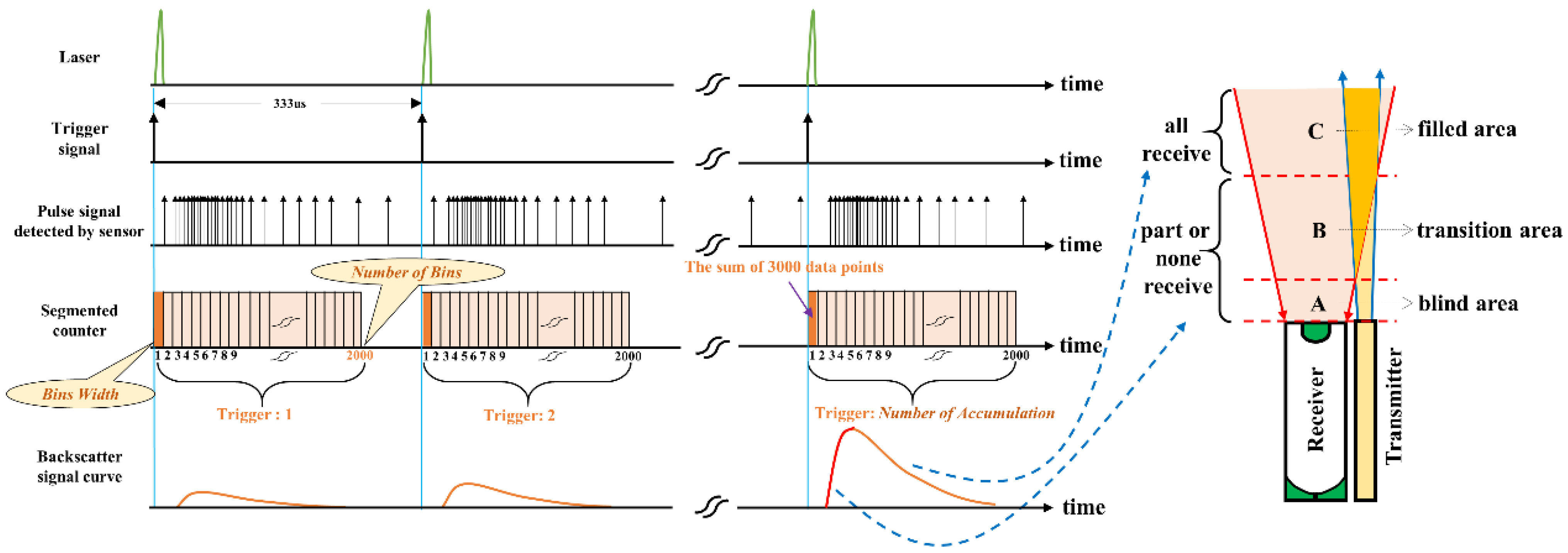 Sensors 22 03706 g003