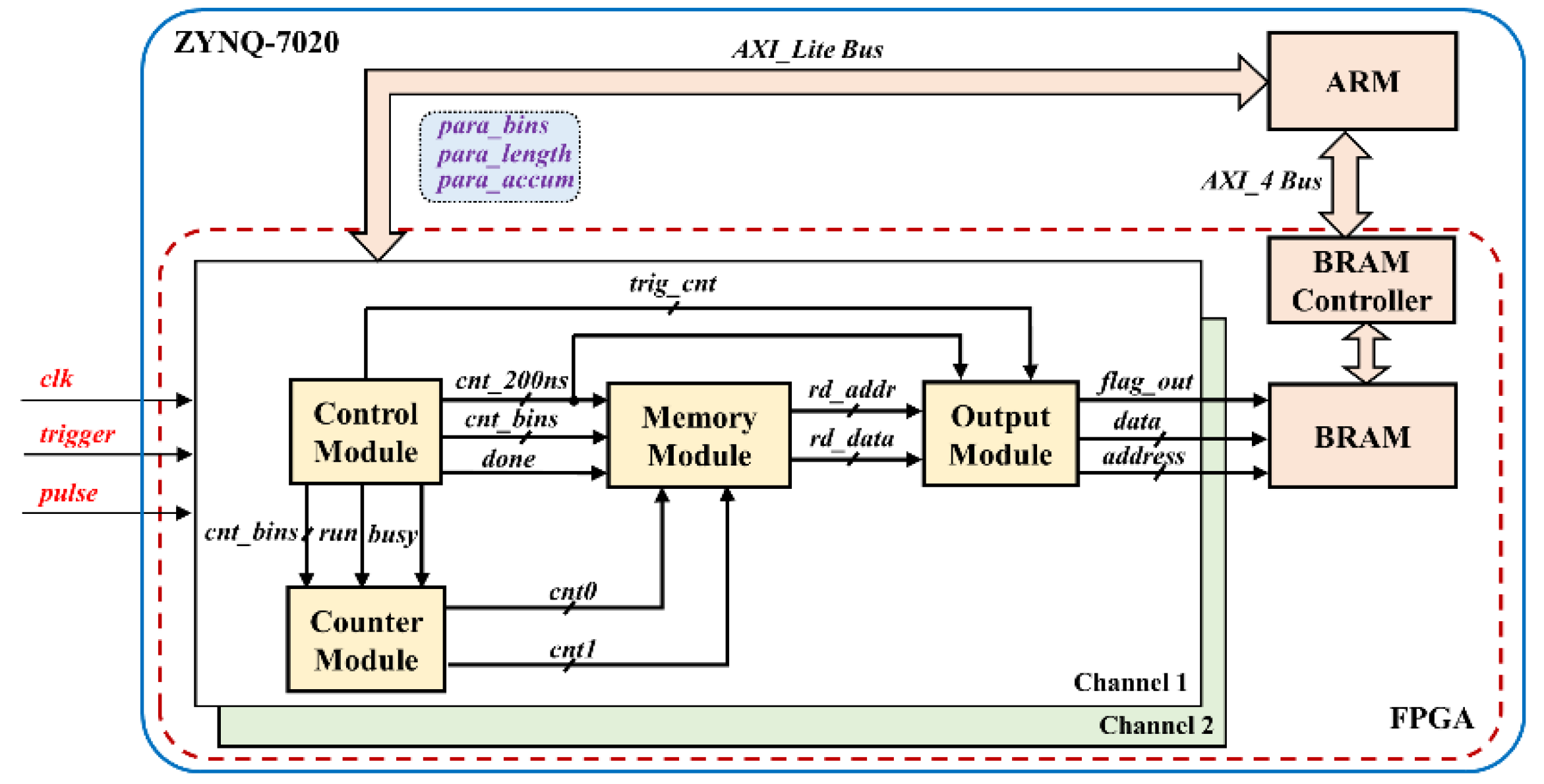 Sensors 22 03706 g004