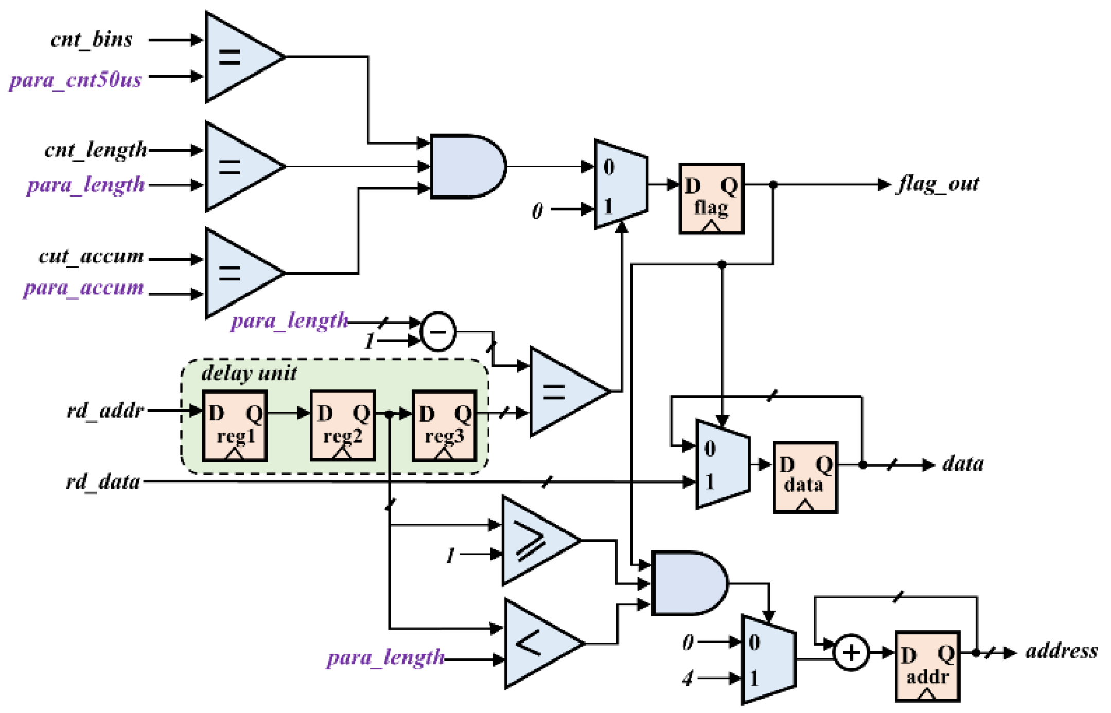 Sensors 22 03706 g007