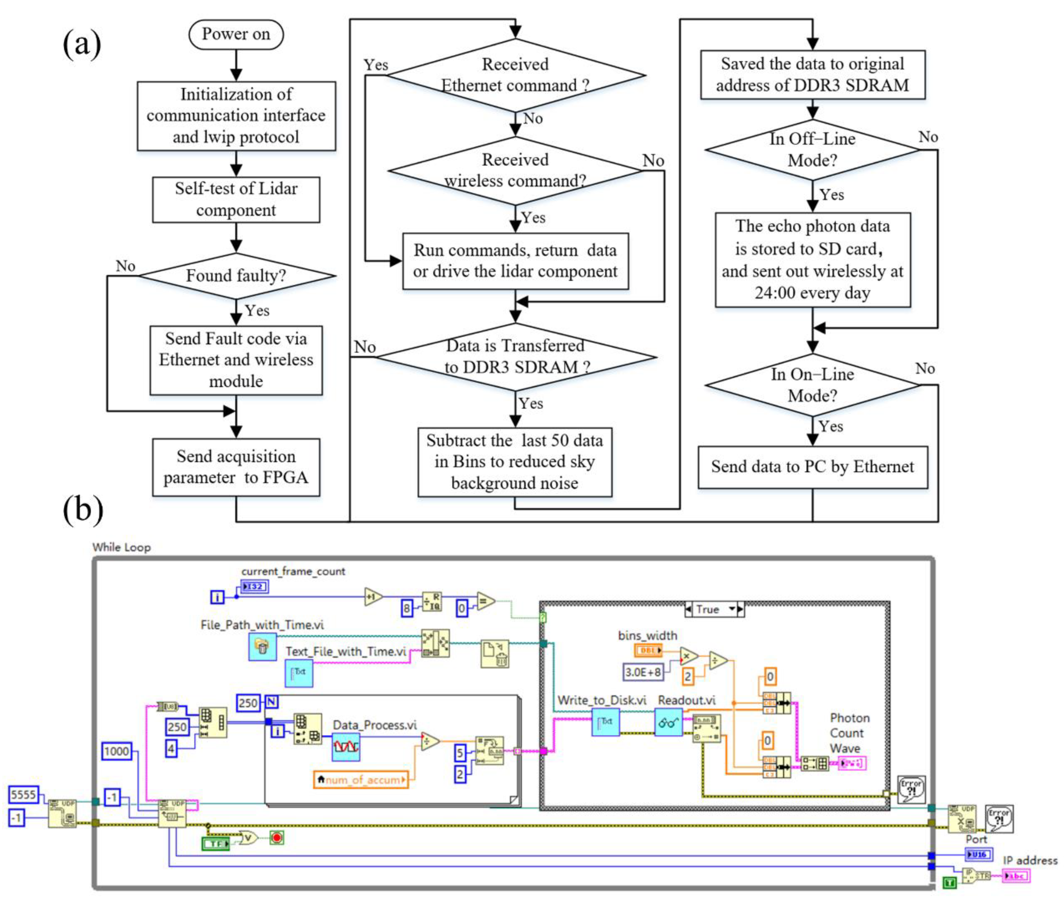 Sensors 22 03706 g009