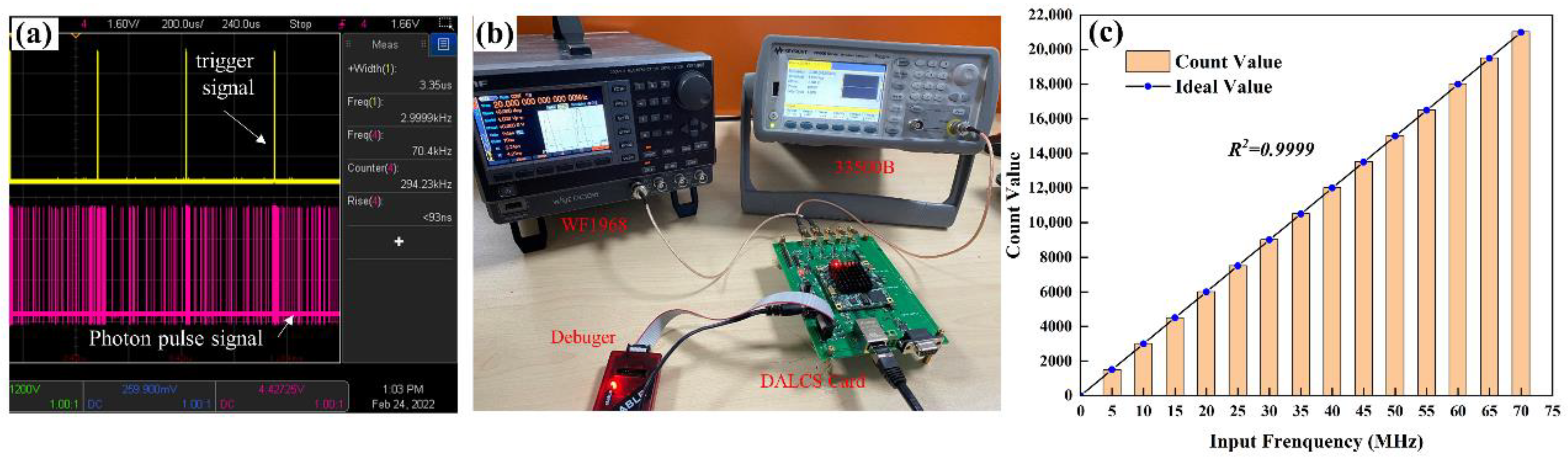 Sensors 22 03706 g010