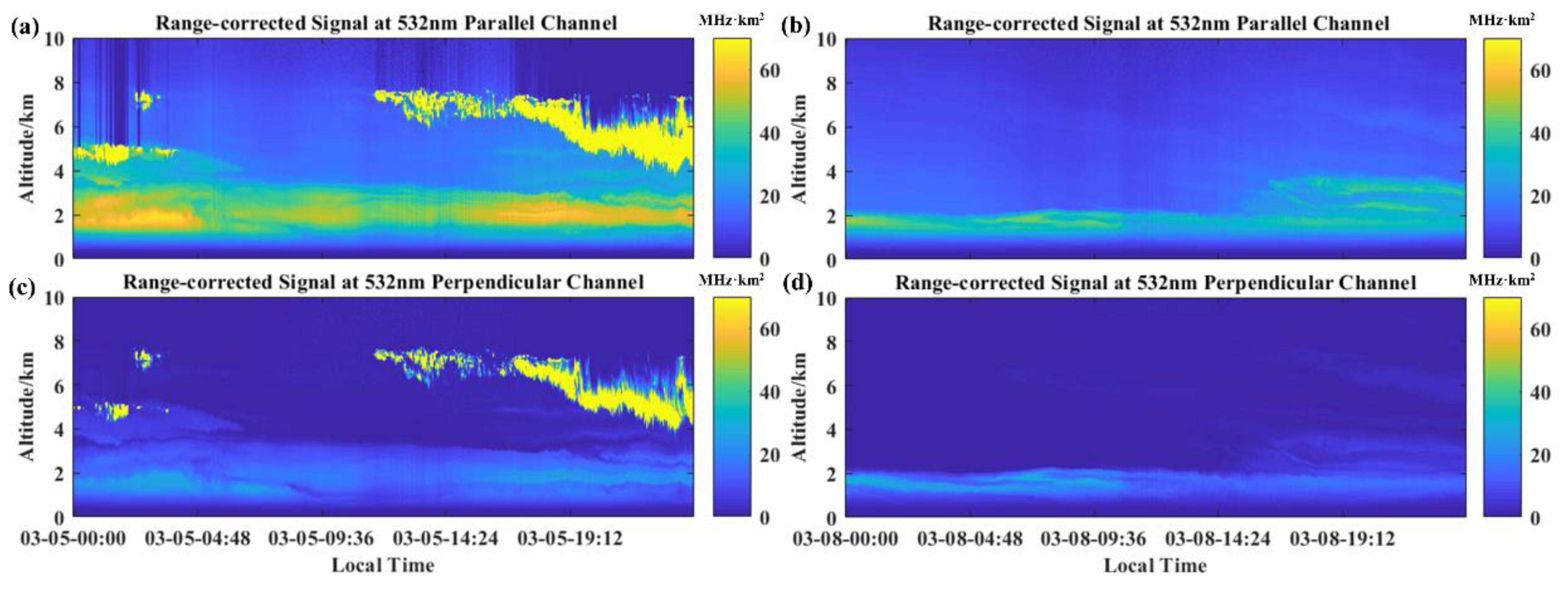 Sensors 22 03706 g013