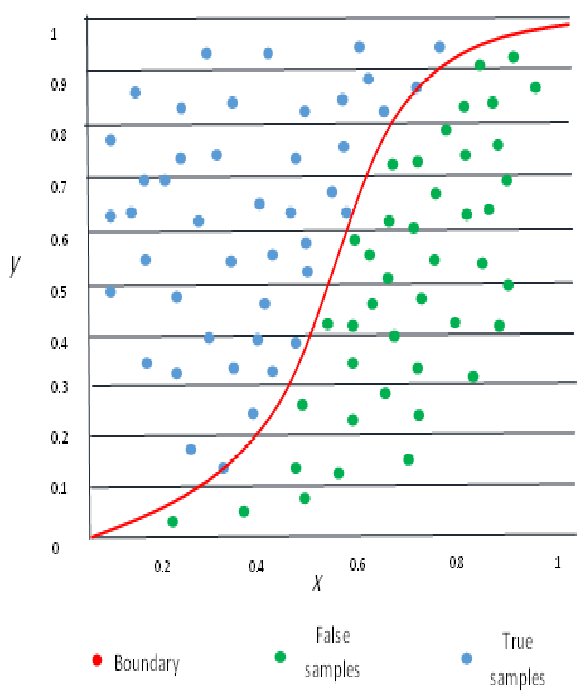 Sensors 22 03707 g002