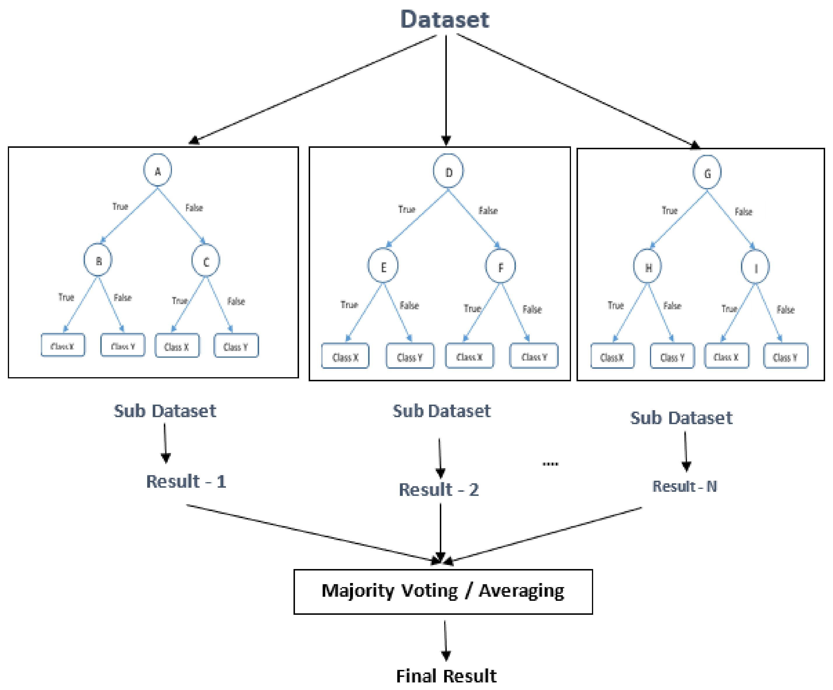 Sensors 22 03707 g004