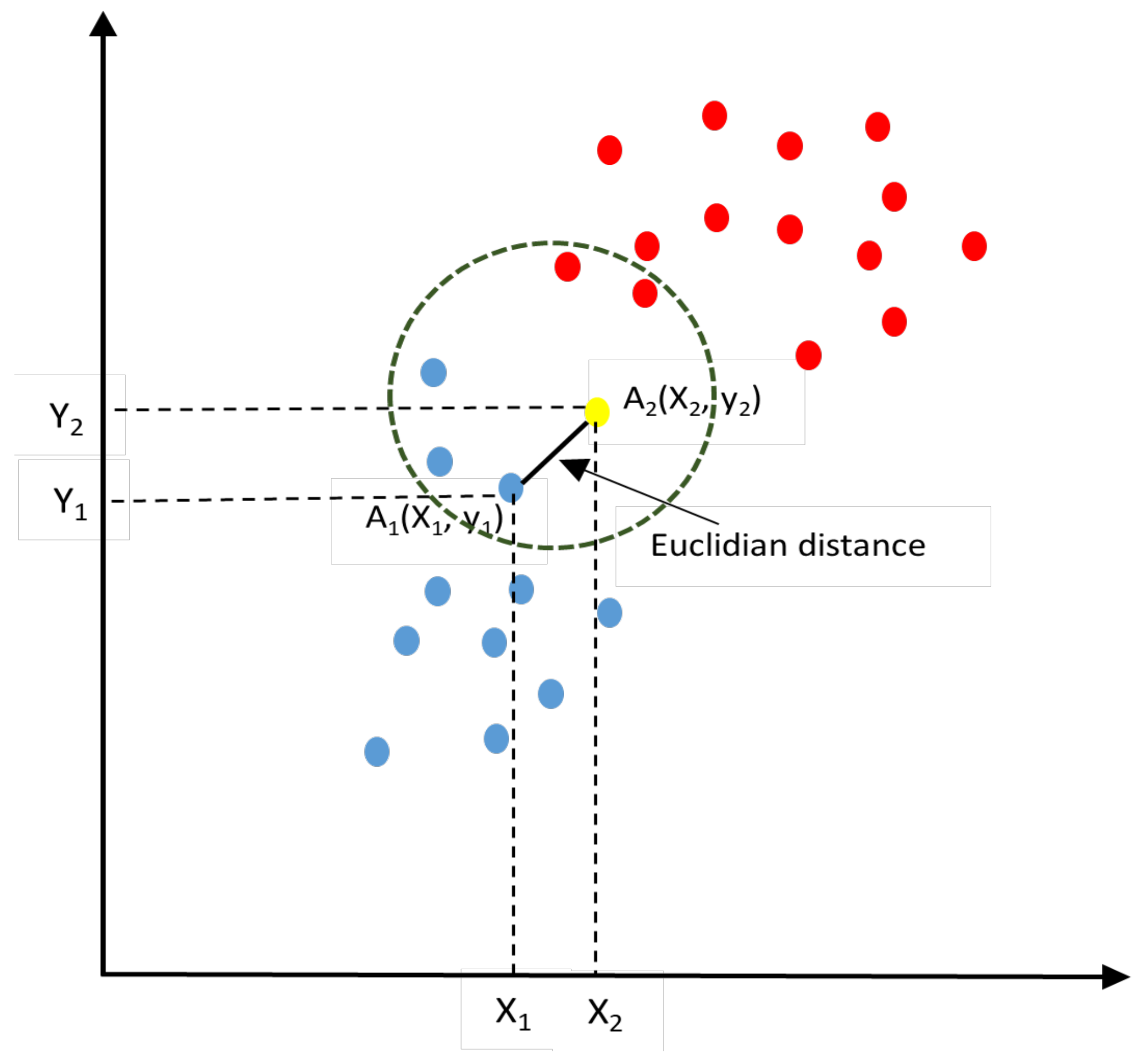 Sensors 22 03707 g005