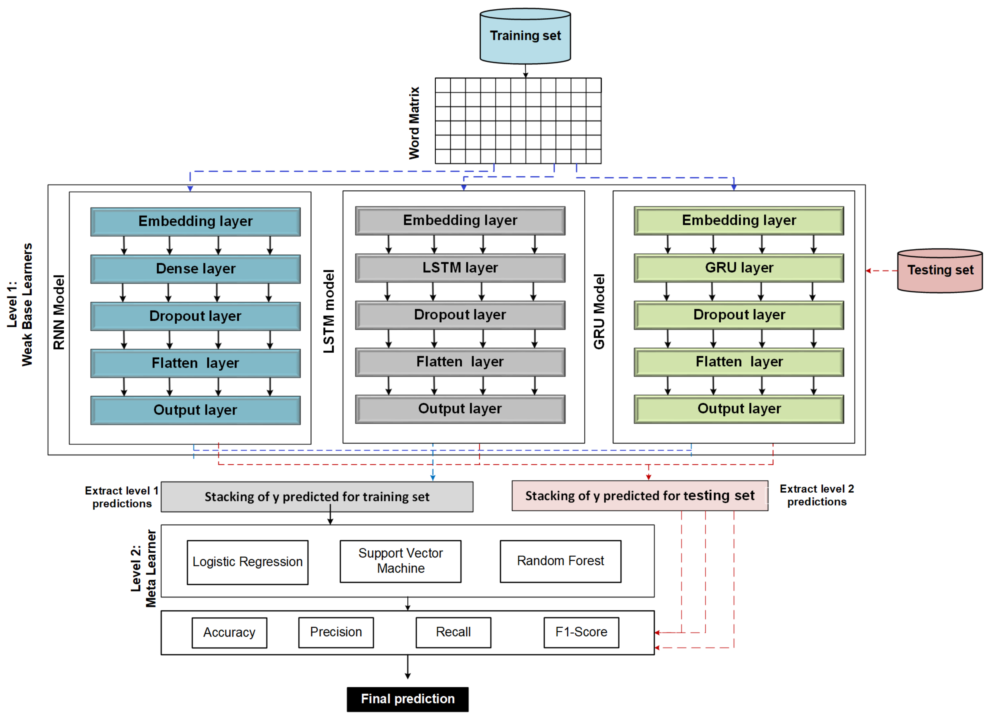 Sensors 22 03707 g006
