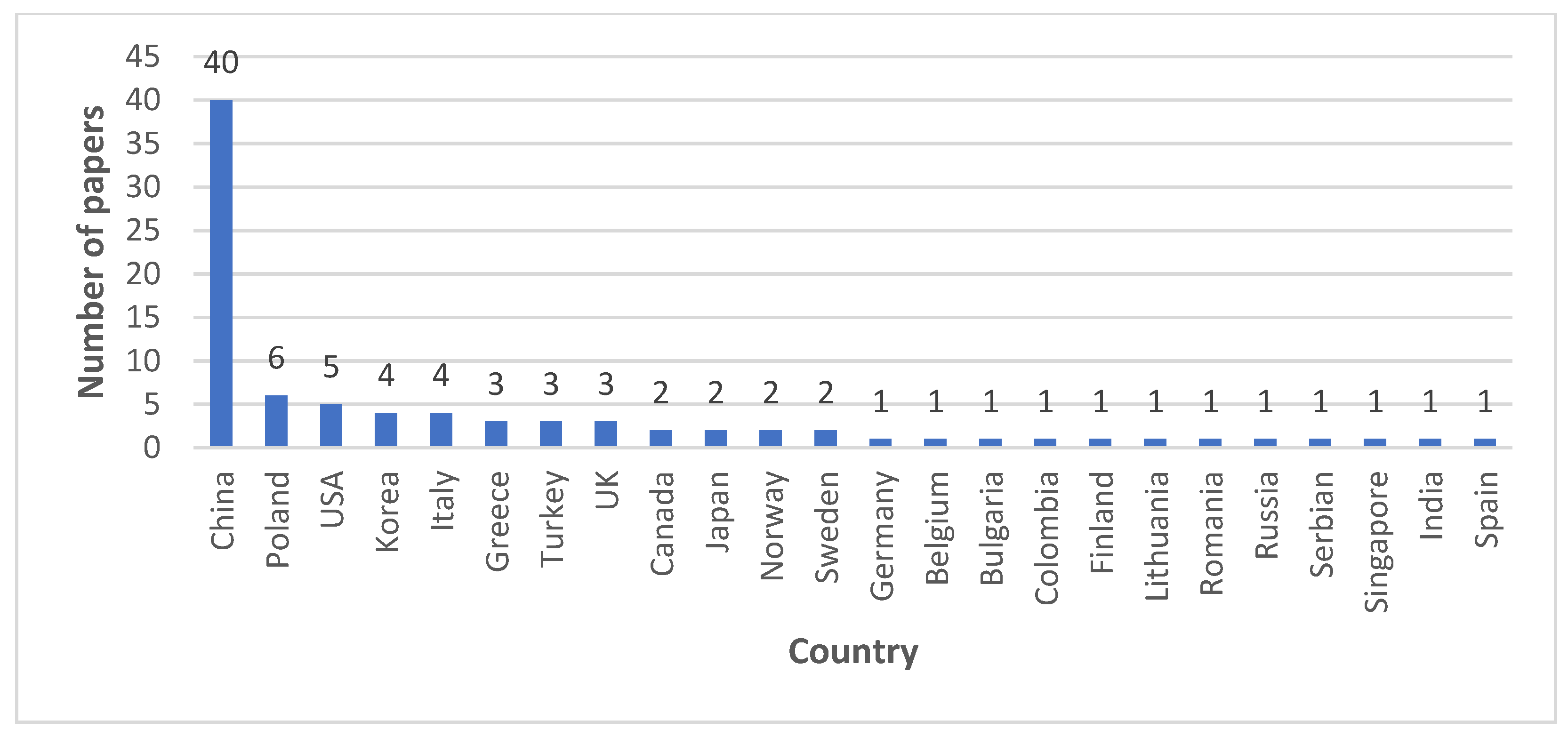 Sensors 22 03708 g002 550