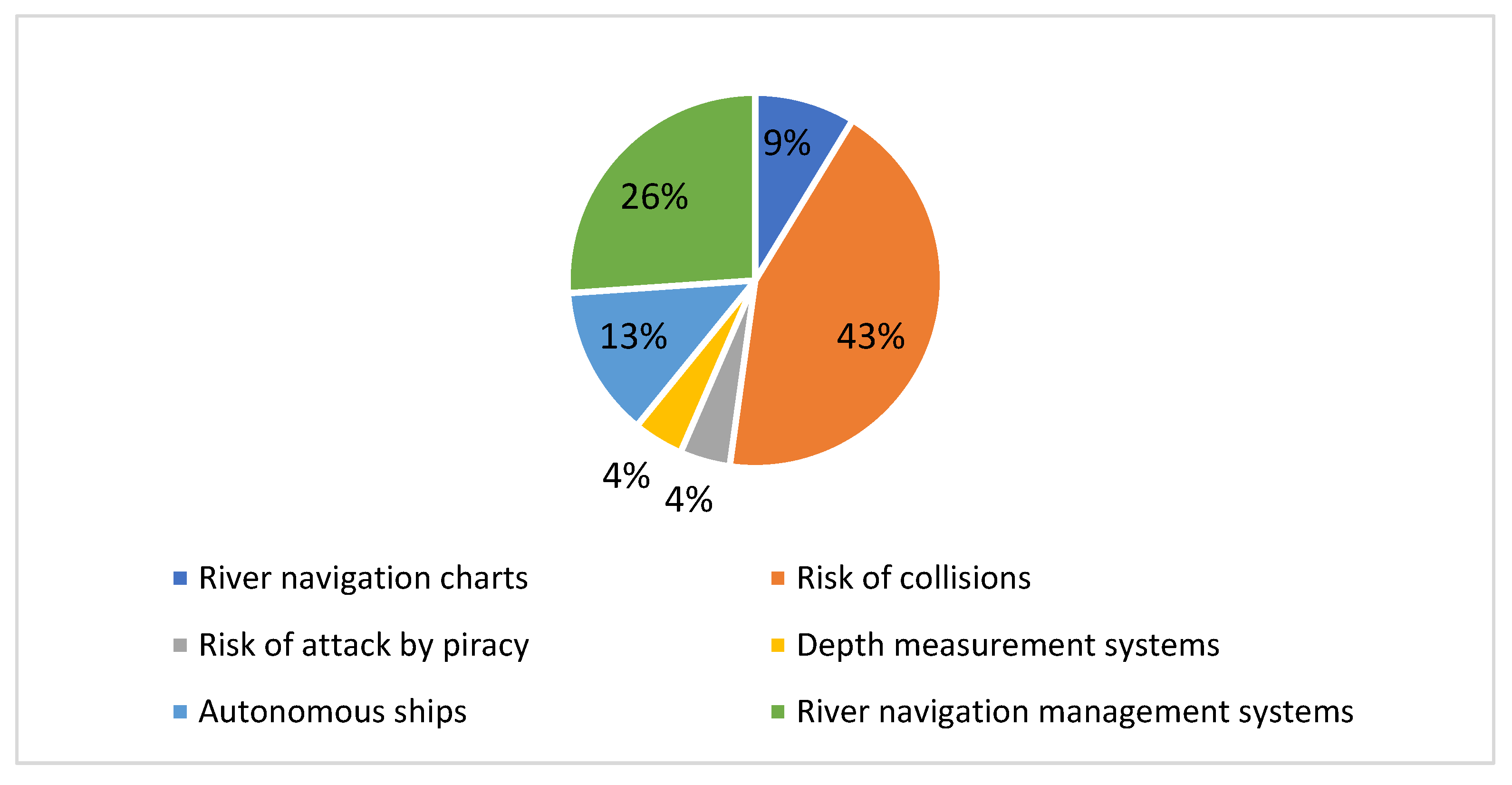Sensors 22 03708 g006 550