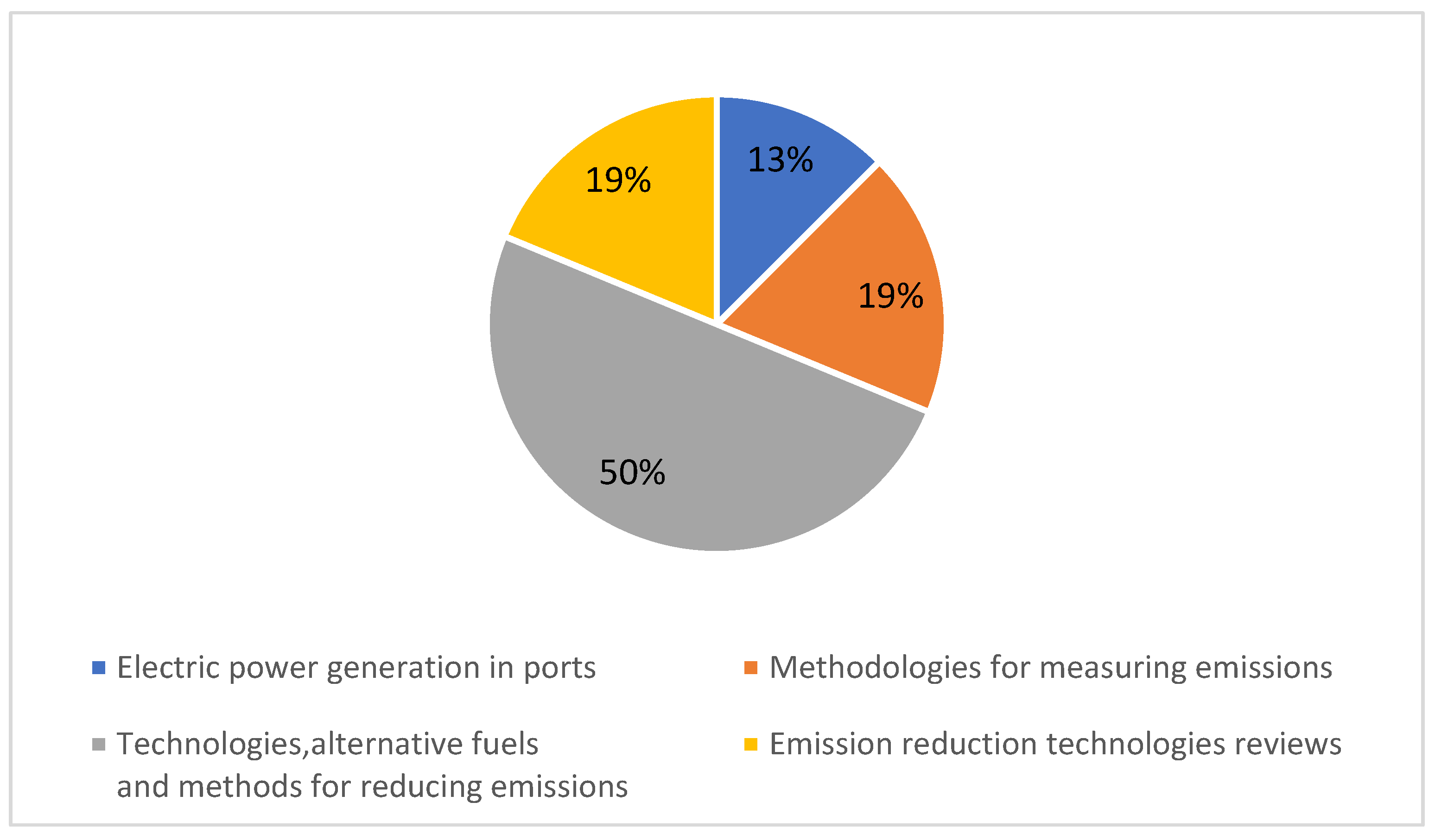 Sensors 22 03708 g007 550