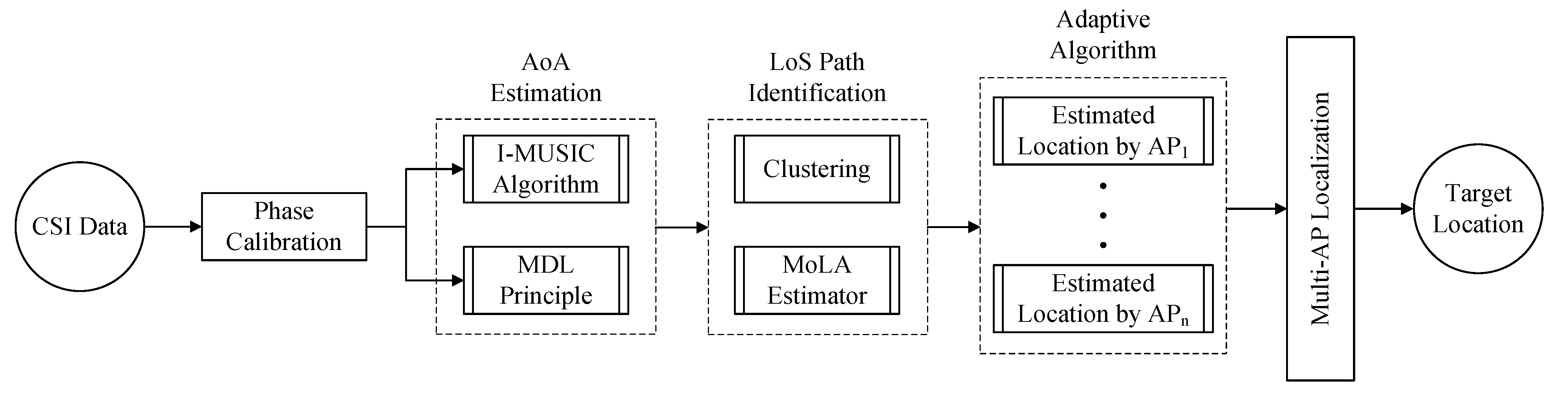 Sensors 22 03709 g001