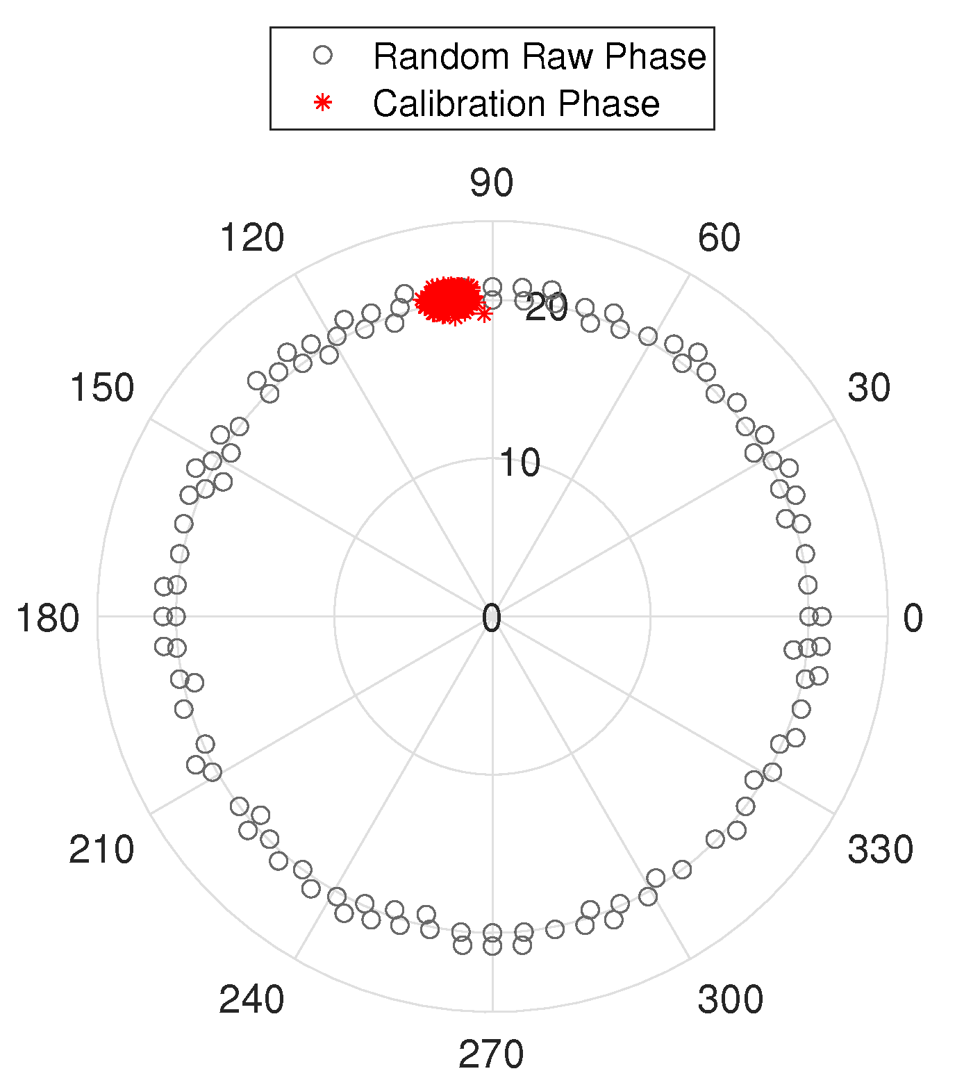 Sensors 22 03709 g003