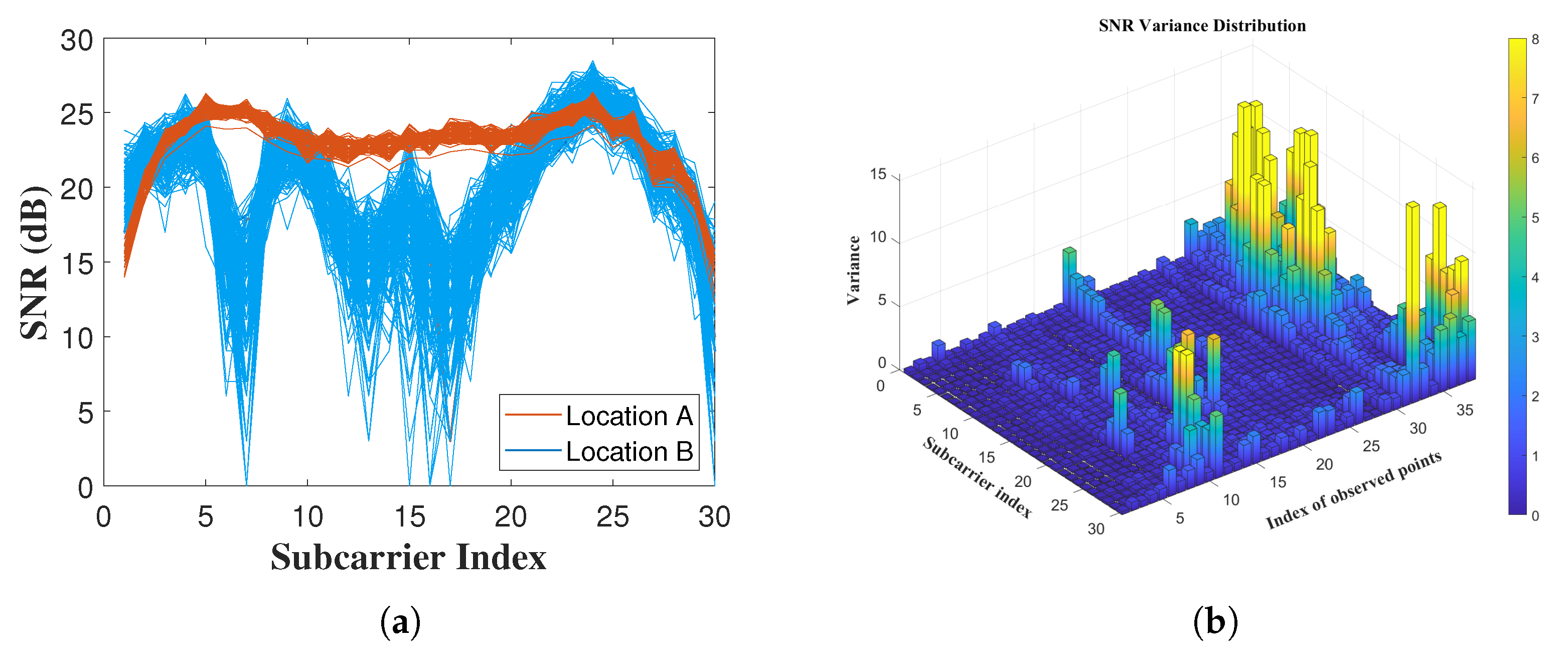 Sensors 22 03709 g004