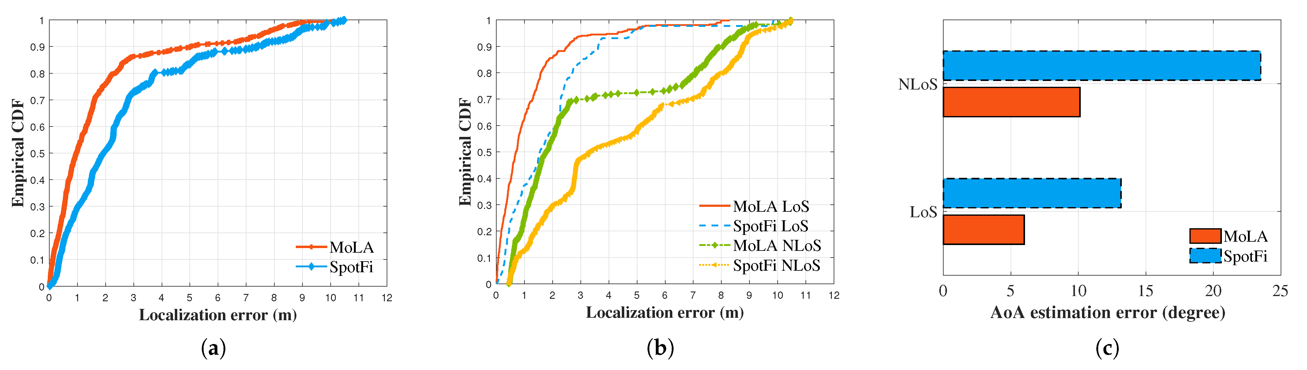 Sensors 22 03709 g006