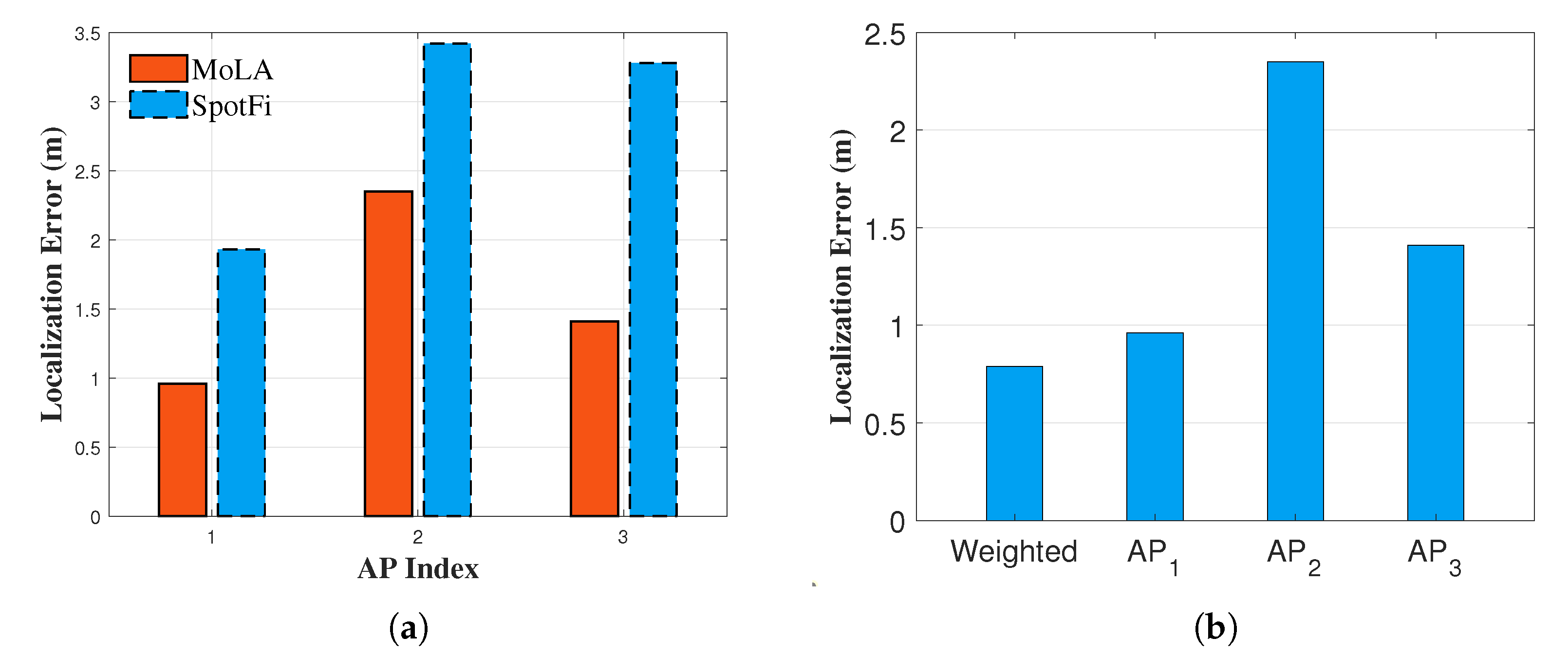 Sensors 22 03709 g007