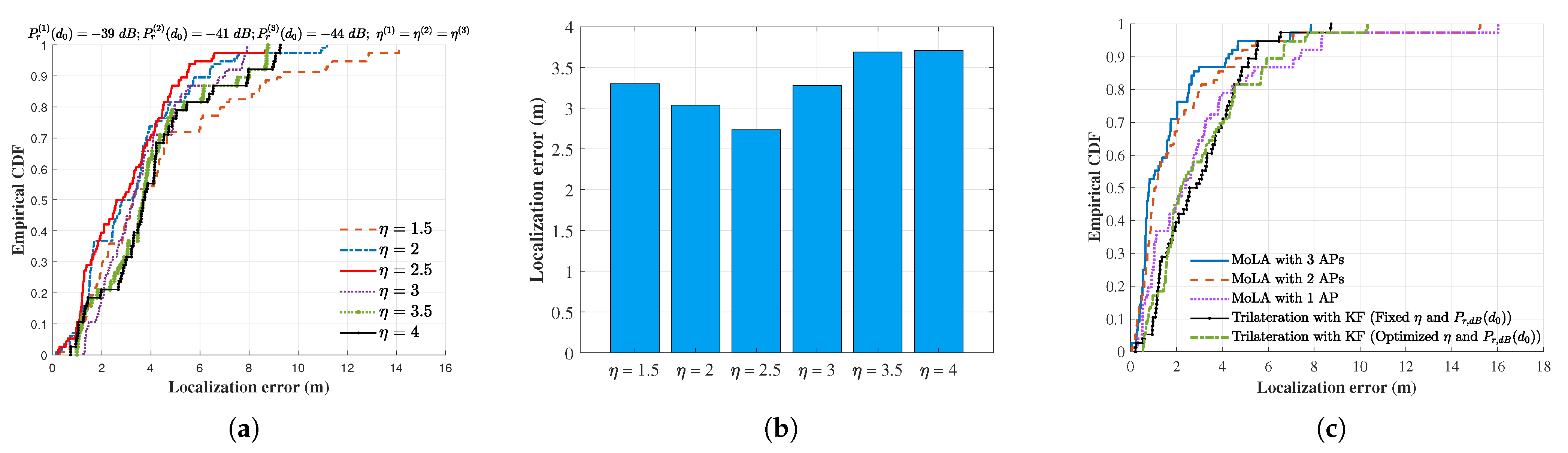 Sensors 22 03709 g008