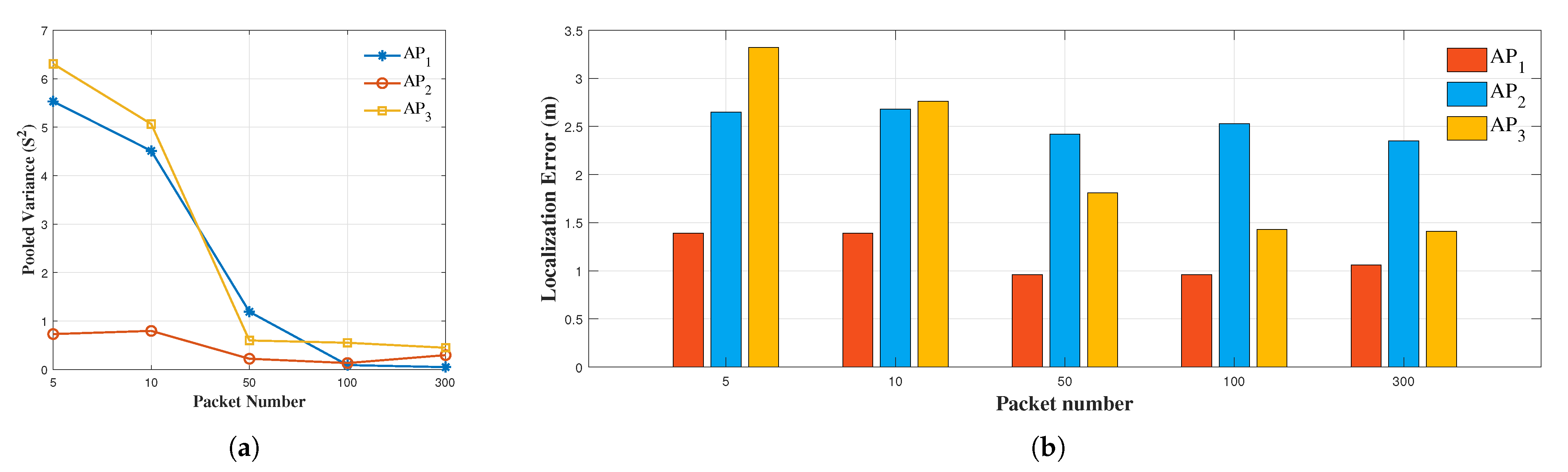 Sensors 22 03709 g009