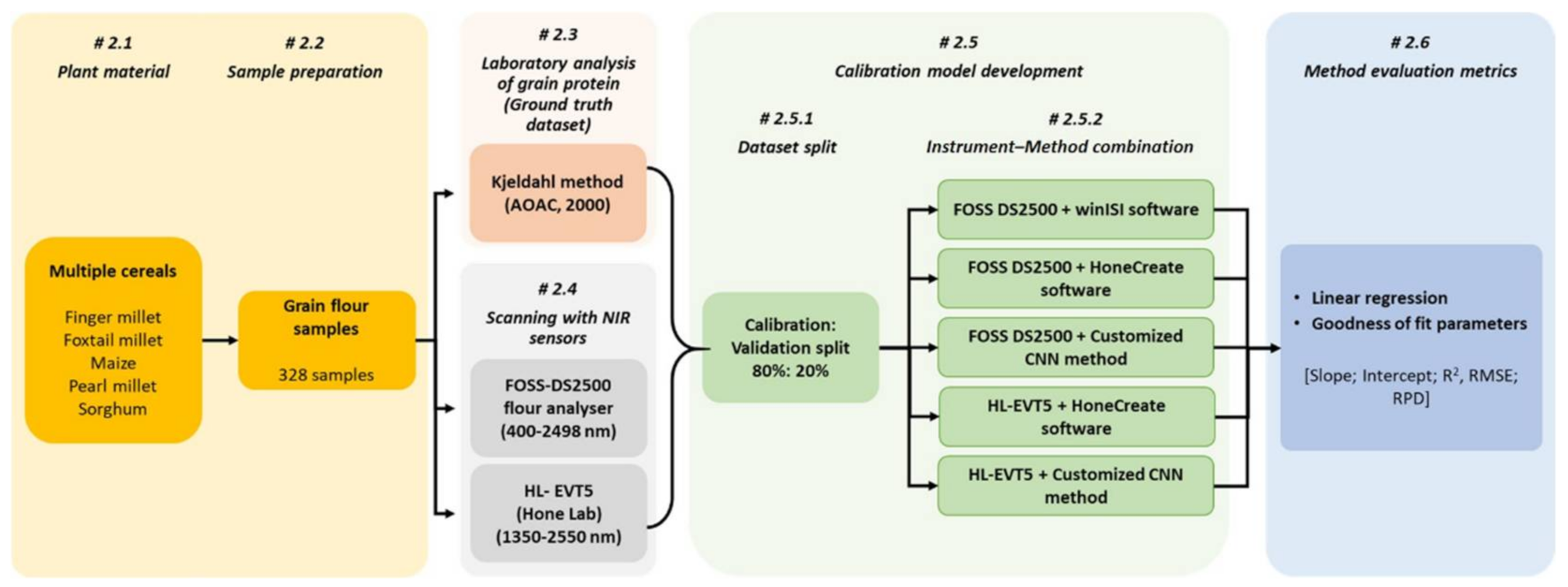 Sensors 22 03710 g001