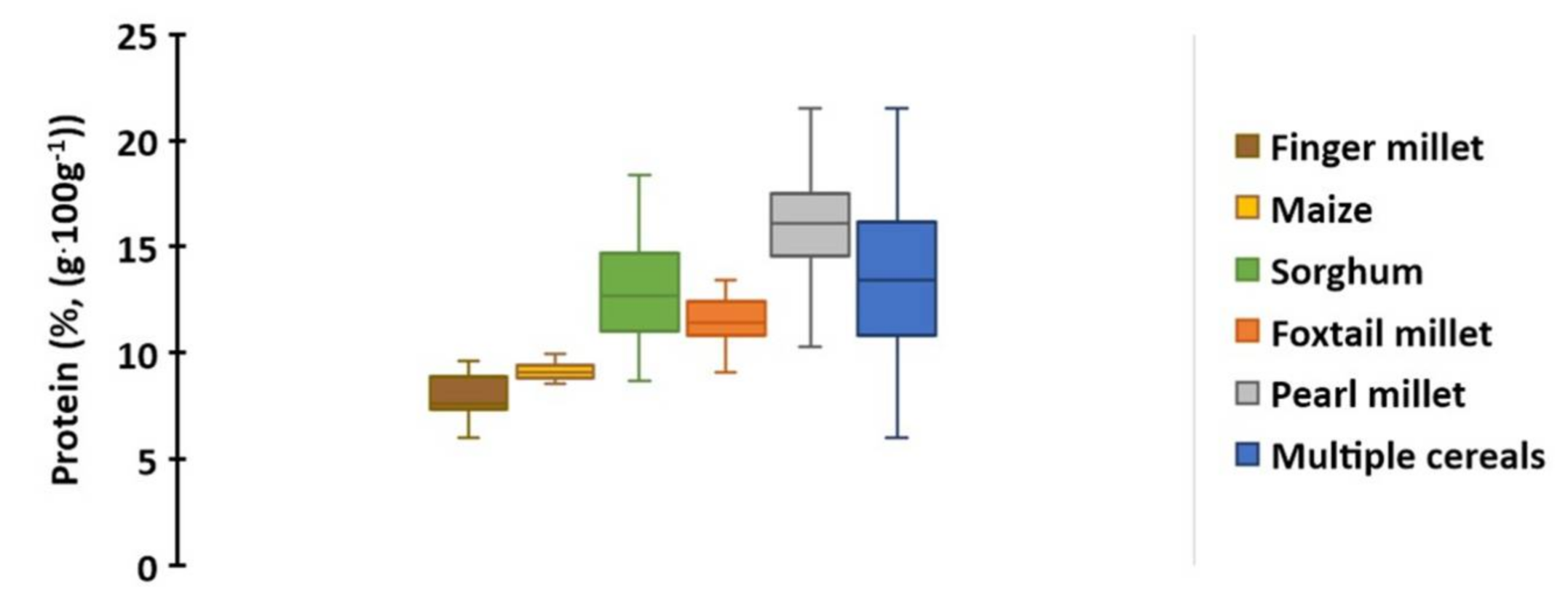 Sensors 22 03710 g002