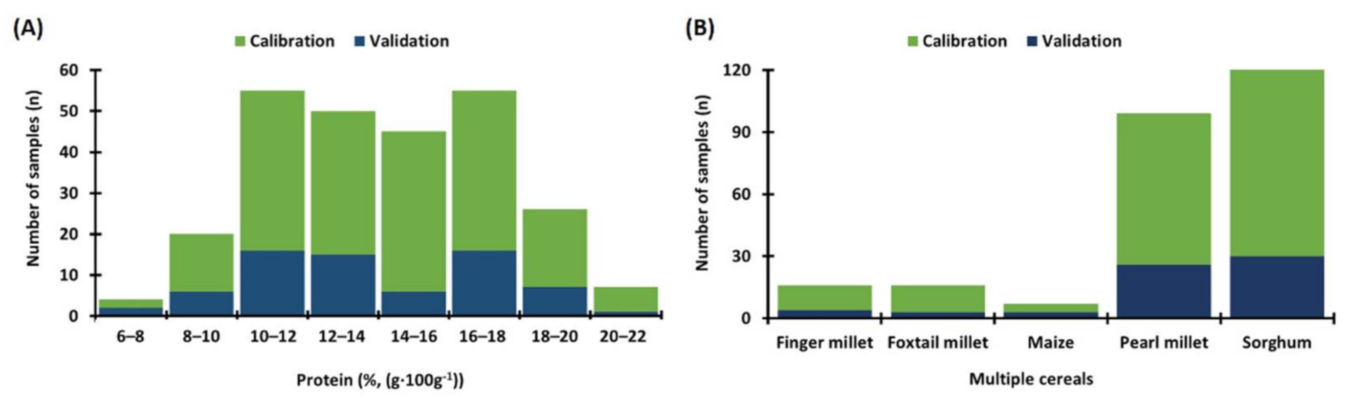 Sensors 22 03710 g003
